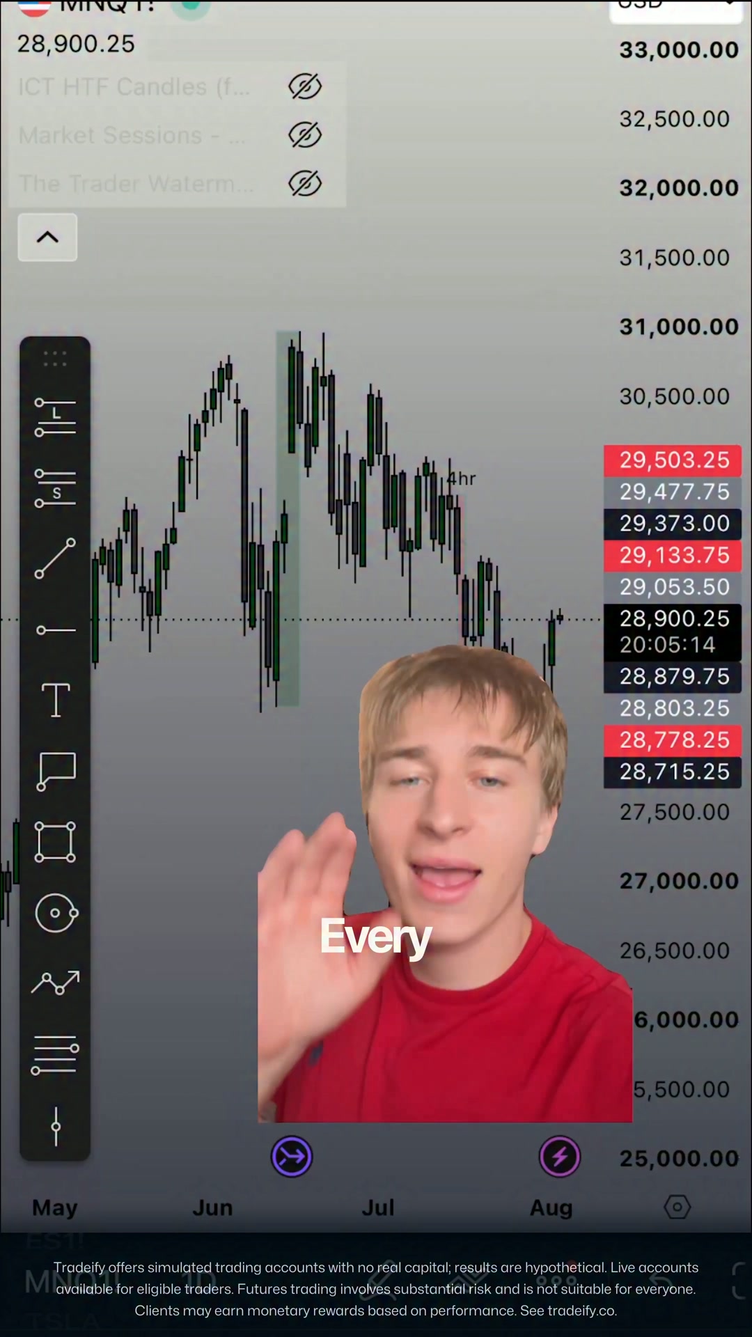 Tradeify Facebook ad: The journey starts now!