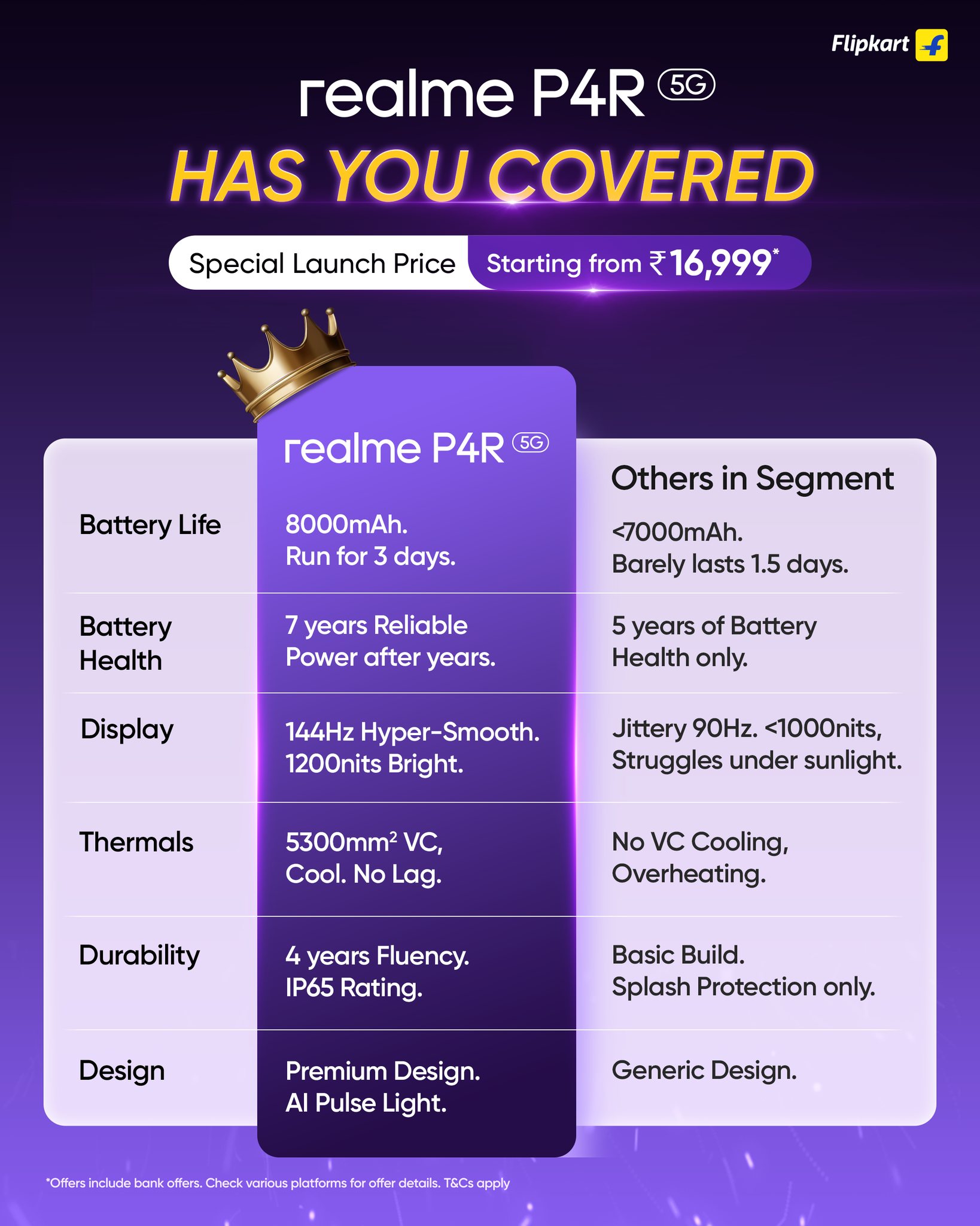 realme Facebook ad