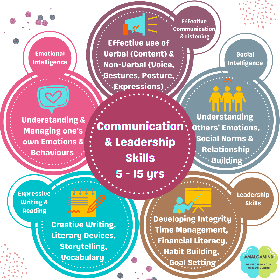 AmalgaMind - Holistic Brain Development Facebook ad: Free Demo - Effective Social Skills, Improved…