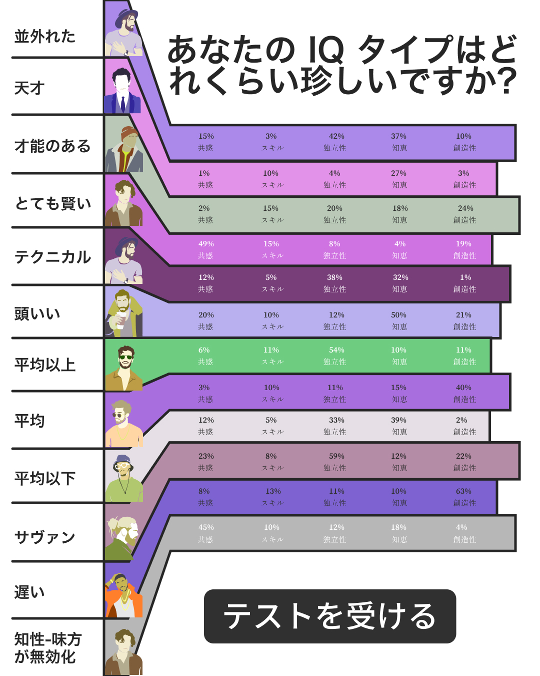 国際iqテスト Facebook ad: テストを受けてIQスコアを確認しよう