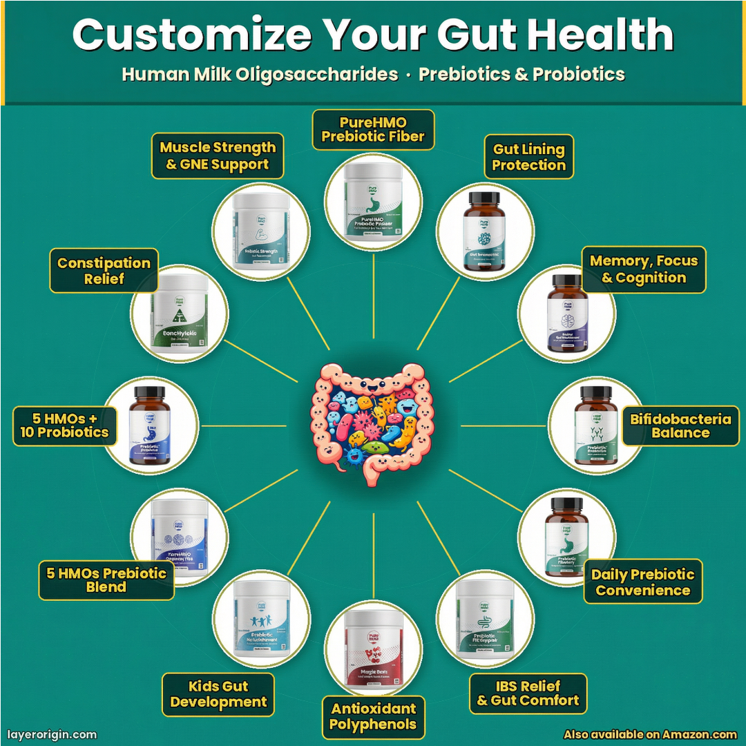 Layer Origin Nutrition Facebook ad: Personalized Gut Support Starts Here