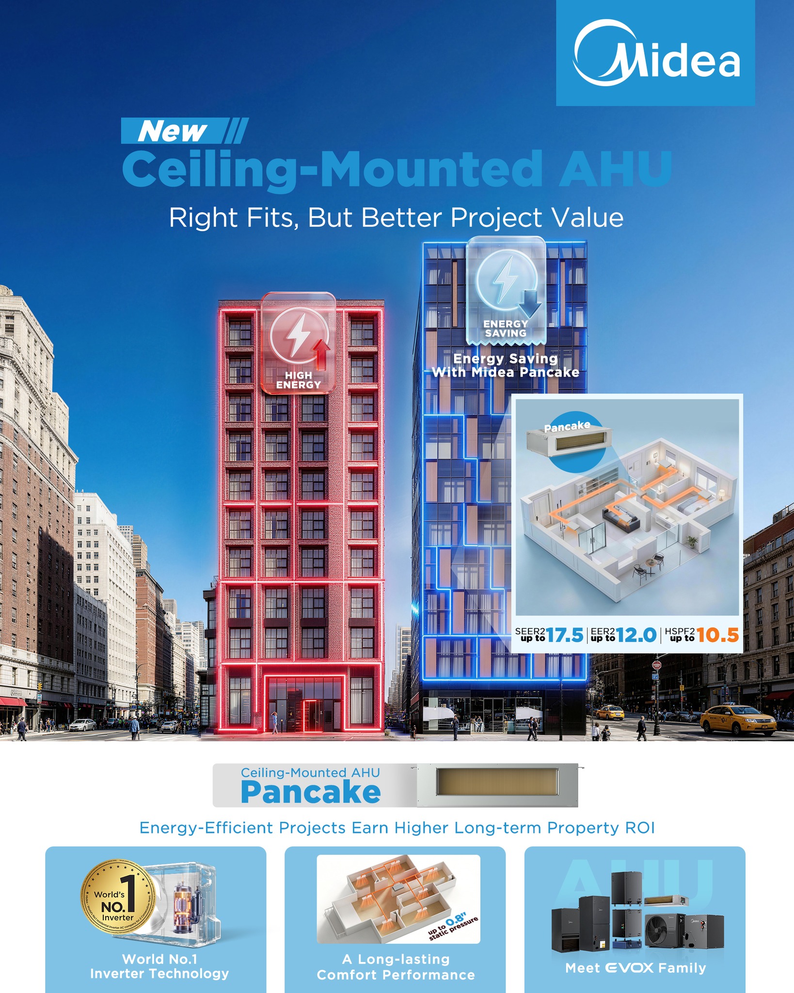Midea Heating & Cooling North America Facebook ad