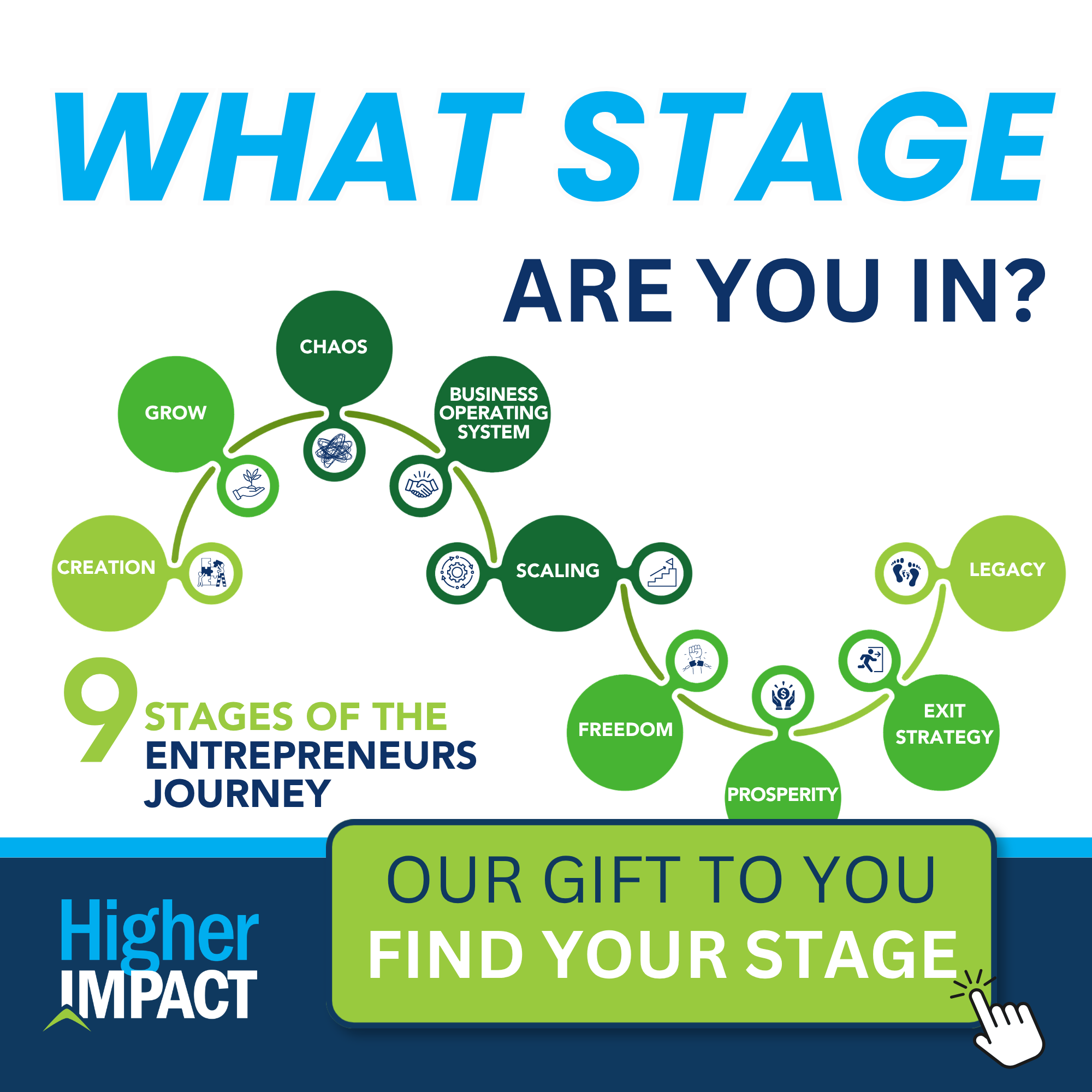 Higher Impact - Business Coaching Facebook ad: What Stage Is Your Business In?