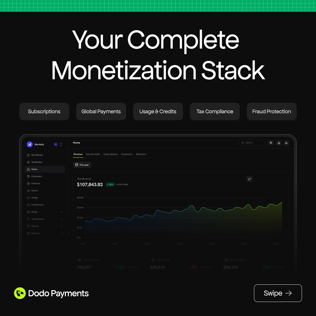 Dodo Payments Facebook ad: Selling software globally?