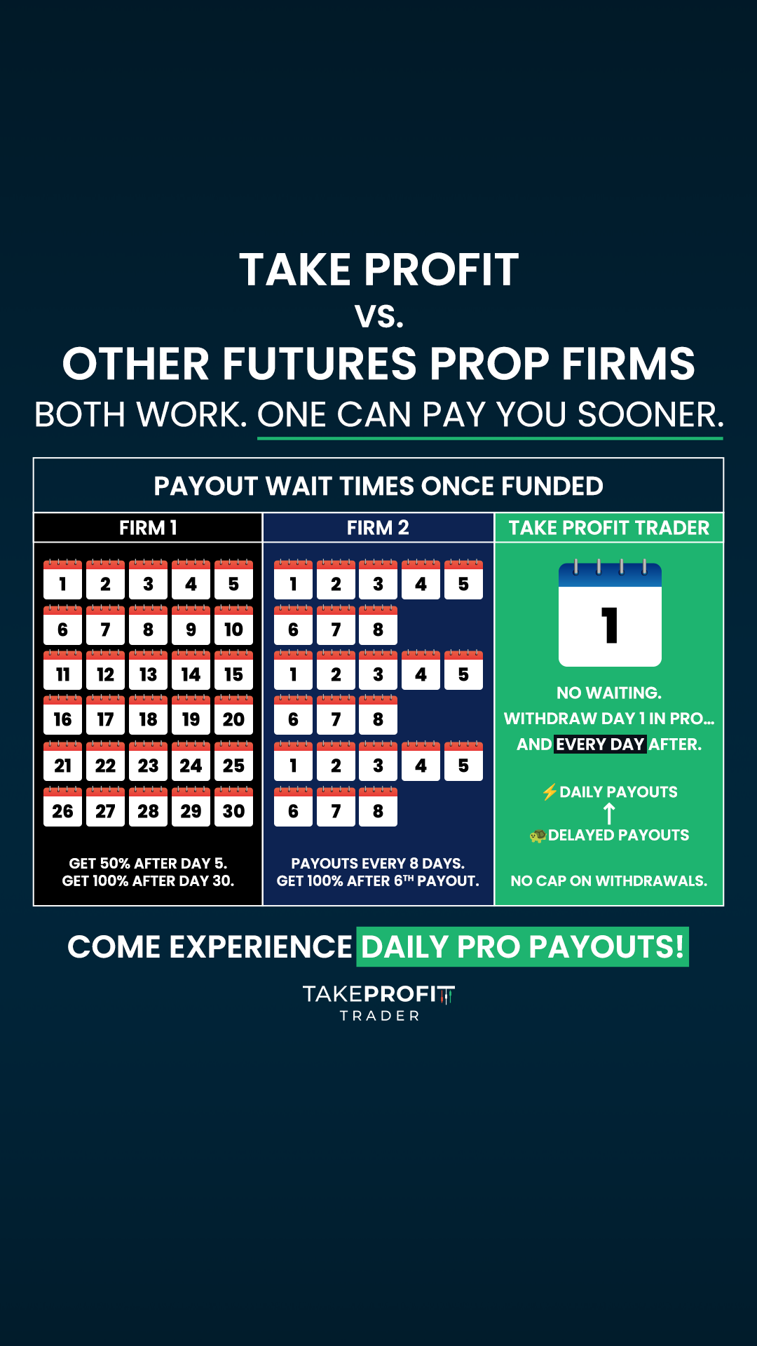 Take Profit Trader Facebook ad