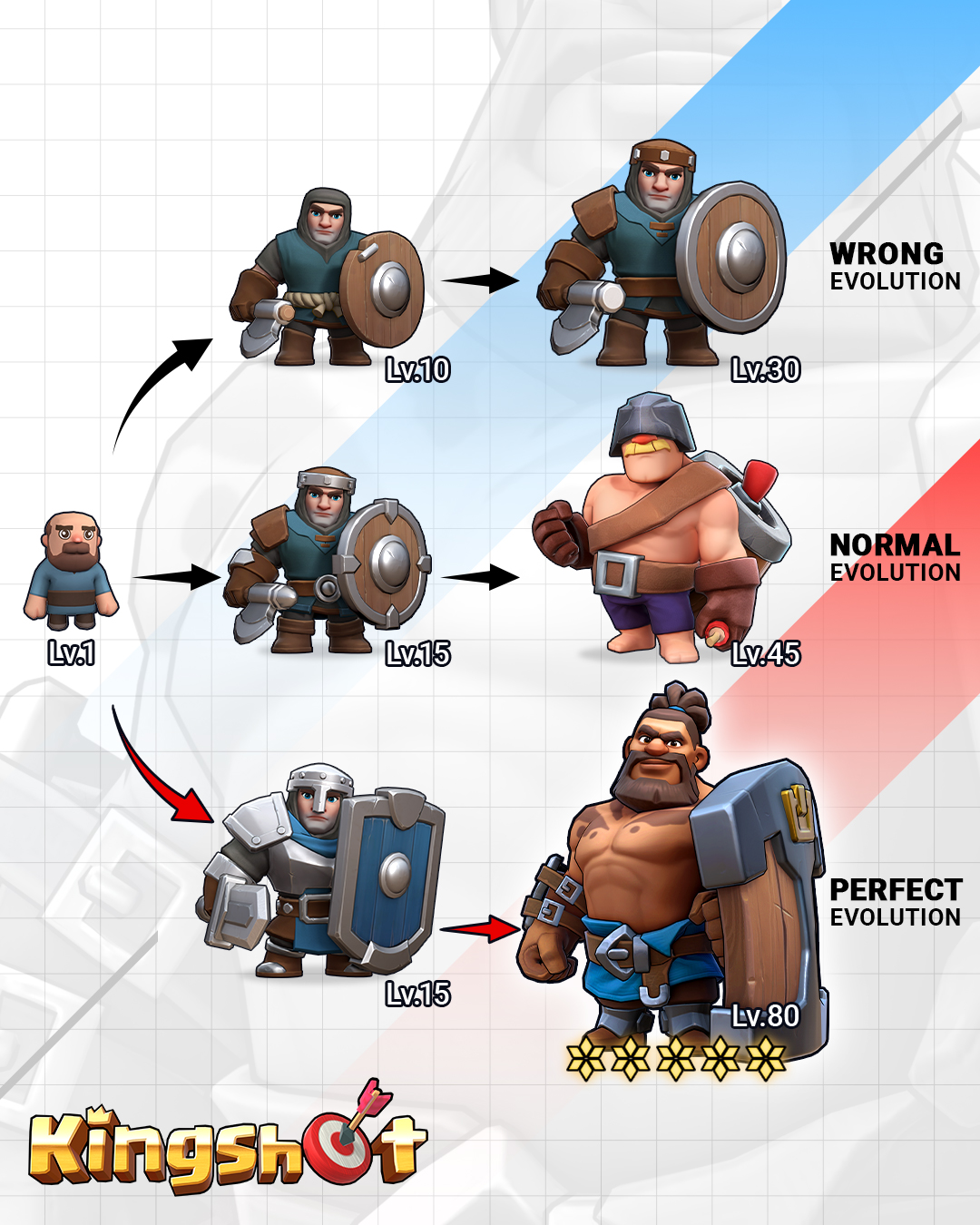 Kingshot Facebook ad