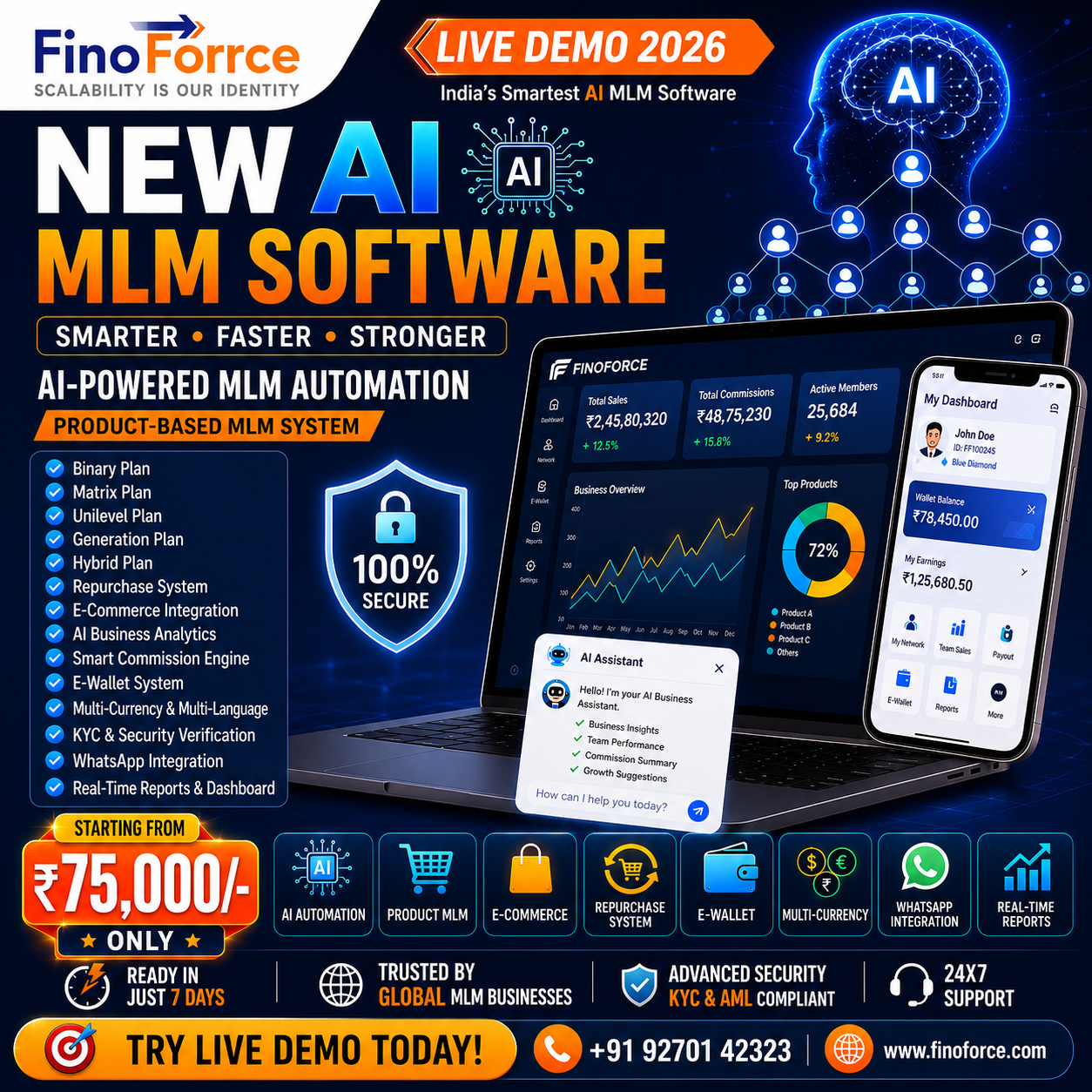 FinoForce - Best MLM Software Development Company in India Facebook ad from Jun 10, 2026