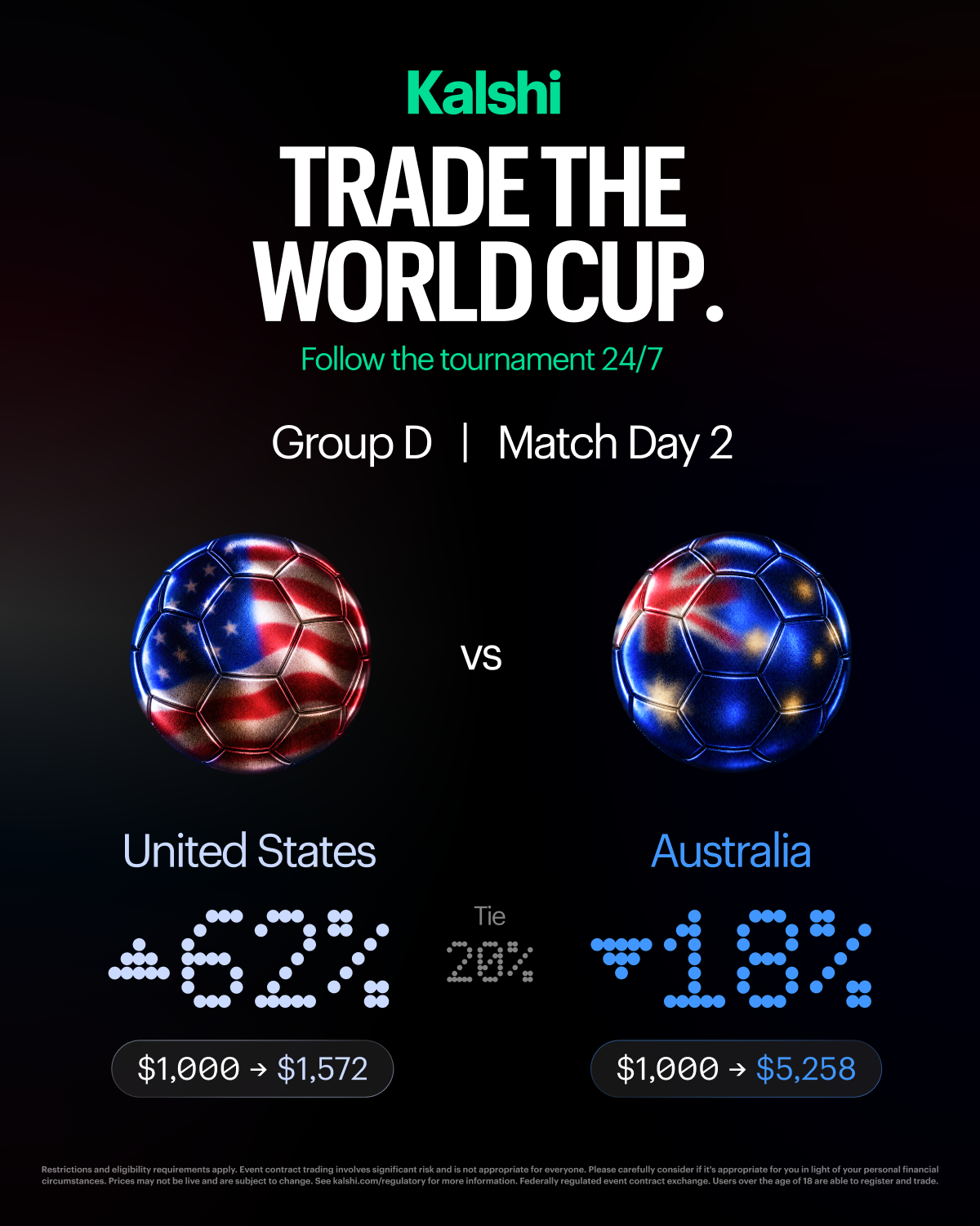 Kalshi - Trade the Headlines Facebook ad