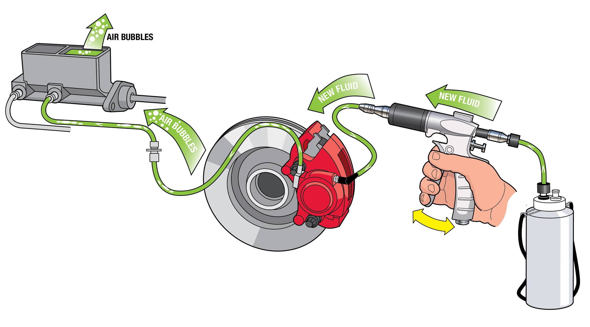 Phoenix Systems Facebook ad: Master Brake Bleeding with Ease