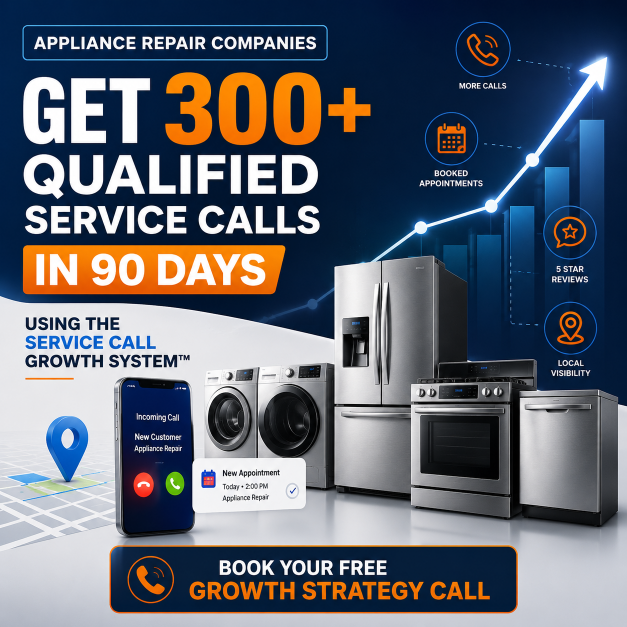 Coderra AI Facebook ad: Get 300+ Qualified Service Calls