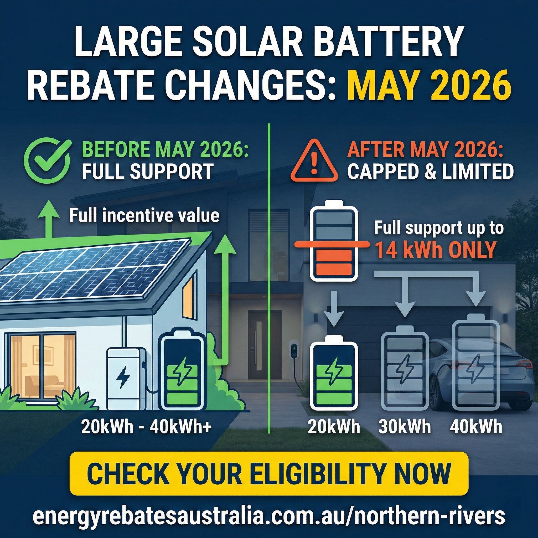 Solar & Battery Rebates Australia - Info Hub Facebook ad: Know the numbers. Then decide.