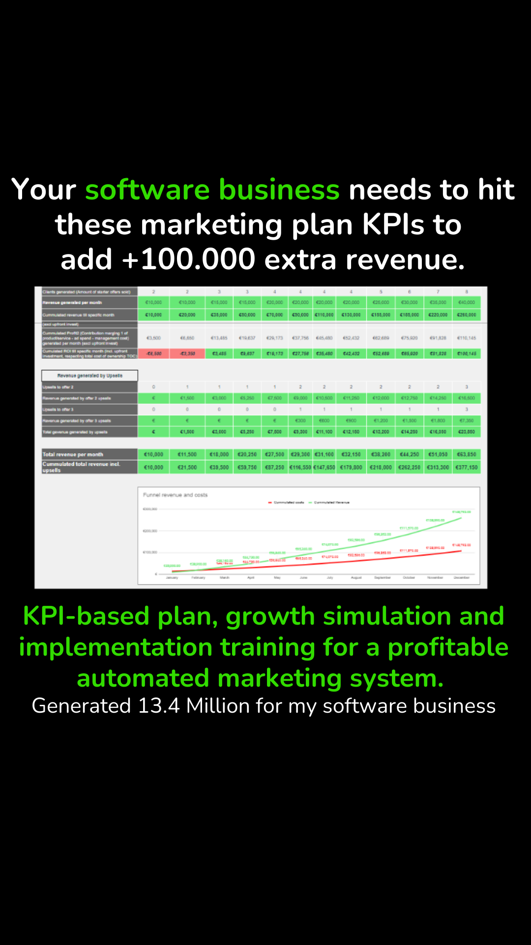 Flash Hub Facebook ad: Software- or AI Dev. Business Owner?