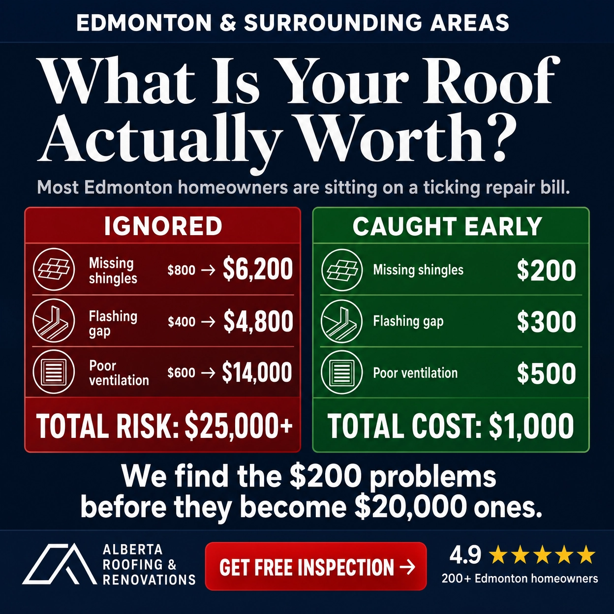 Alberta Roofing & Renovations Ltd. Facebook ad