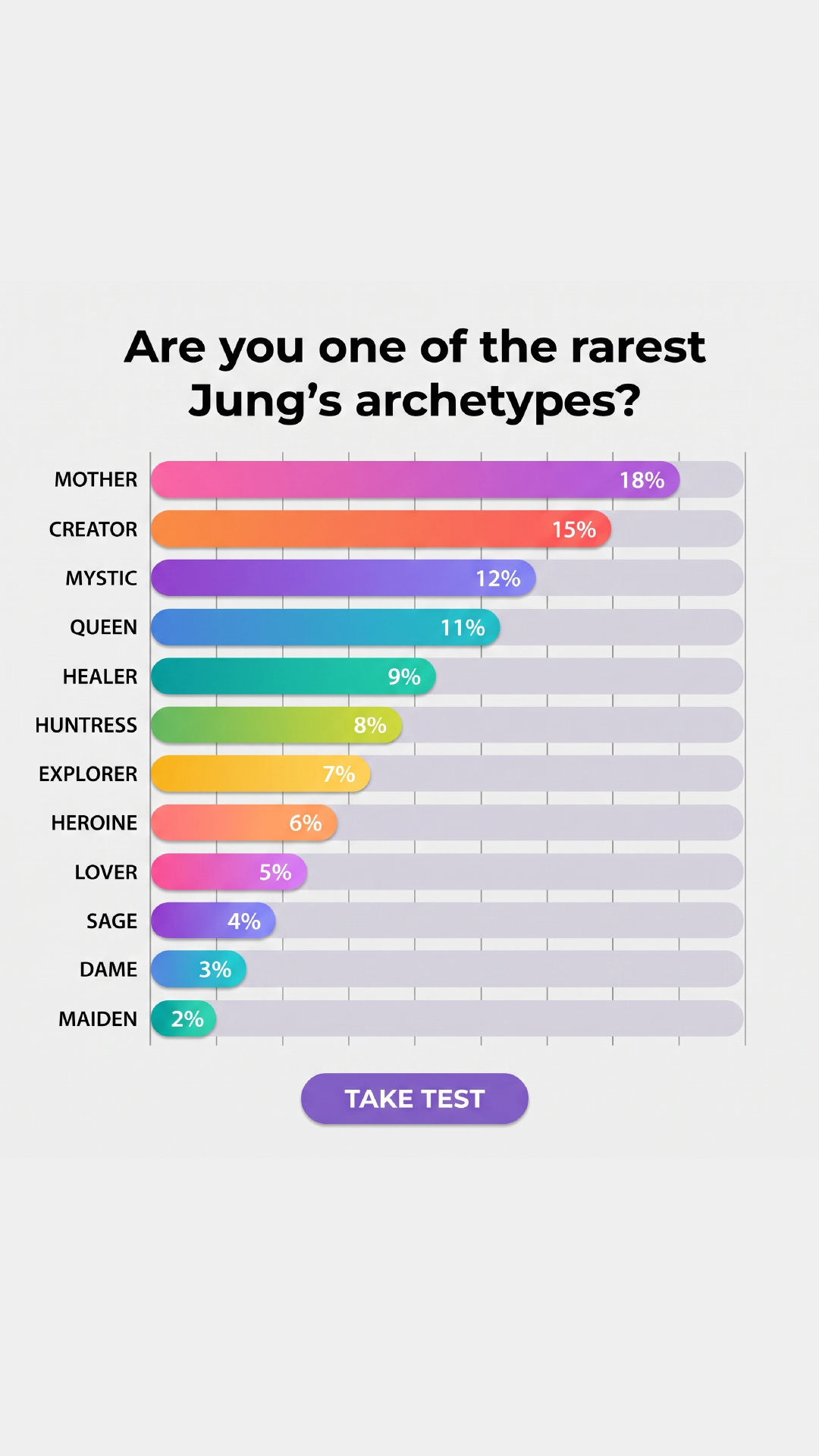 Personality Type Facebook ad