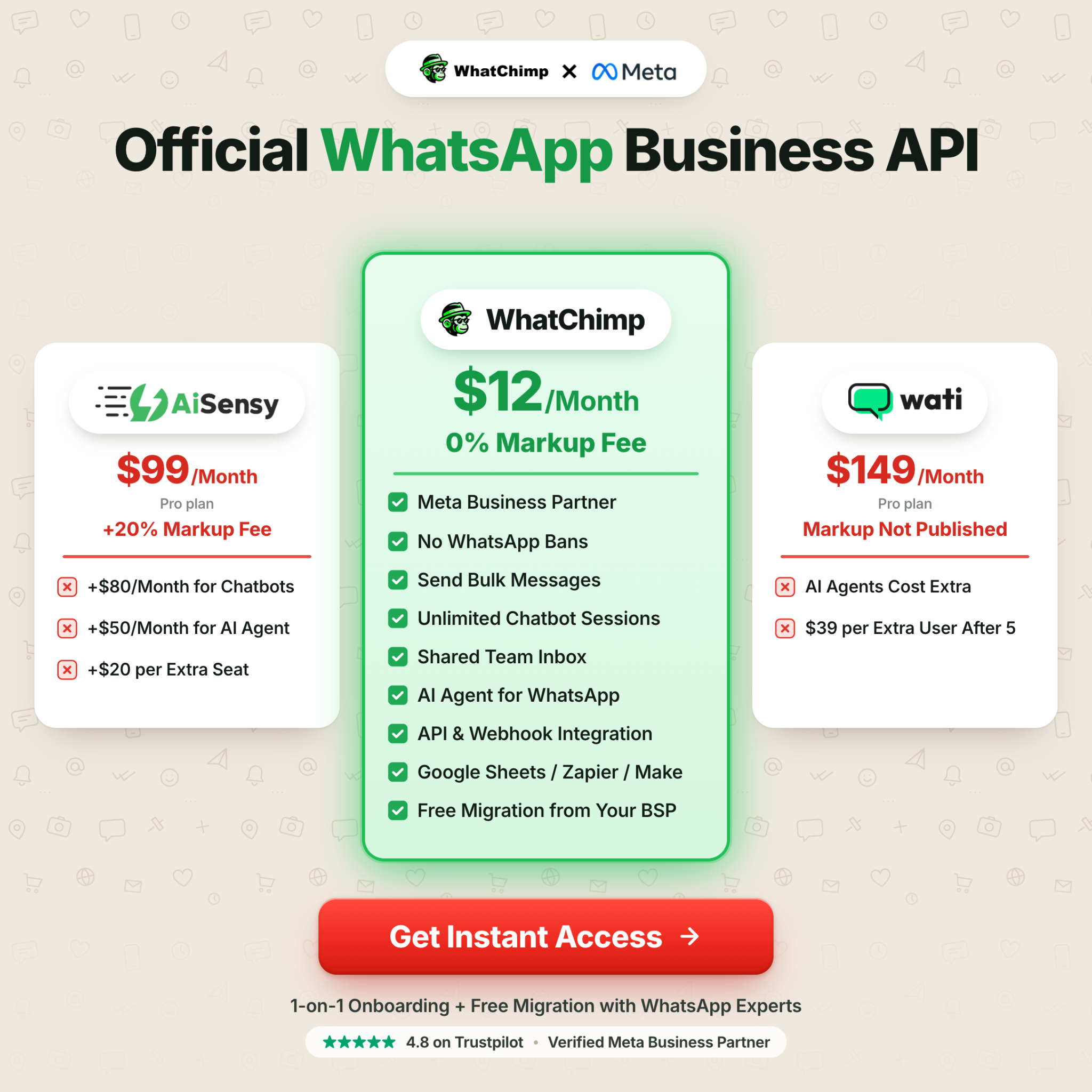 WhatChimp Facebook ad from Oct 1, 2026