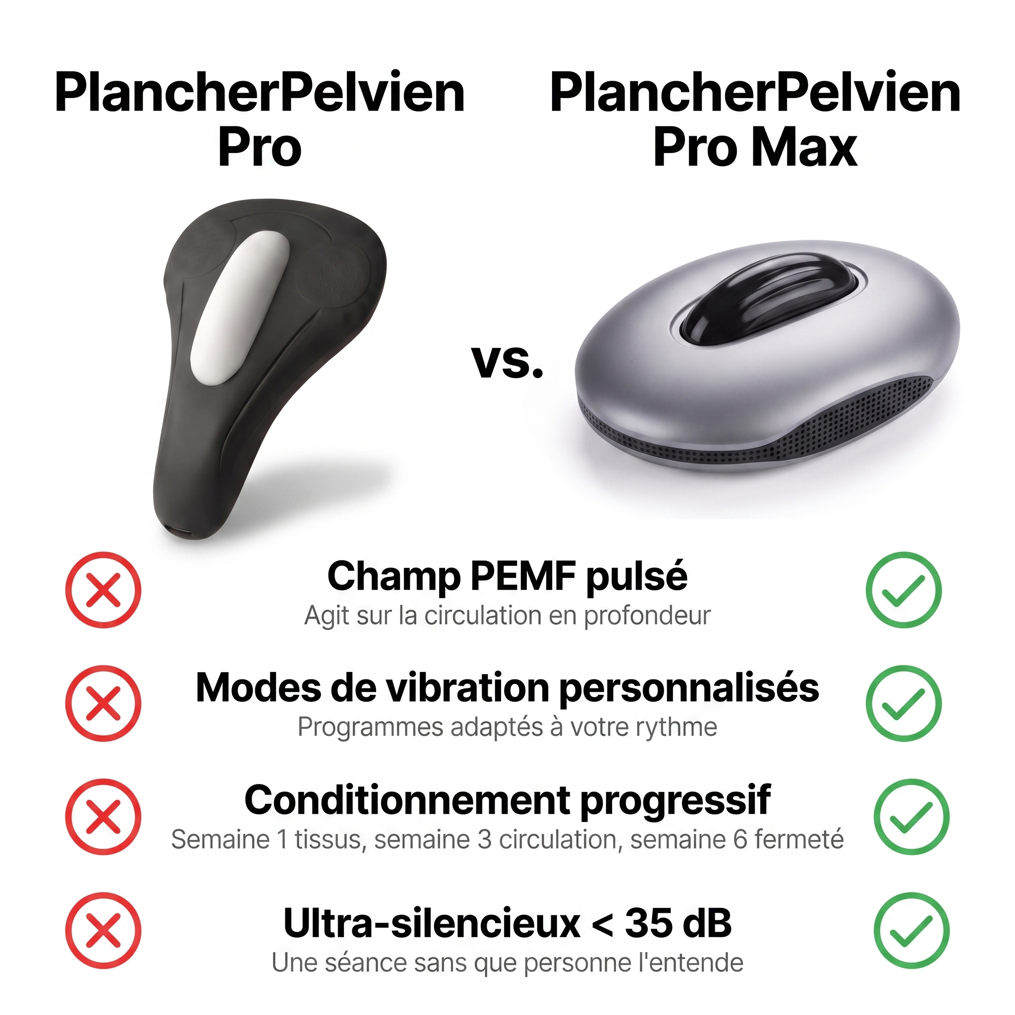 PlancherPelvien Hommes Facebook ad: La fermeté, ça se conditionne, pas juste ça se masse