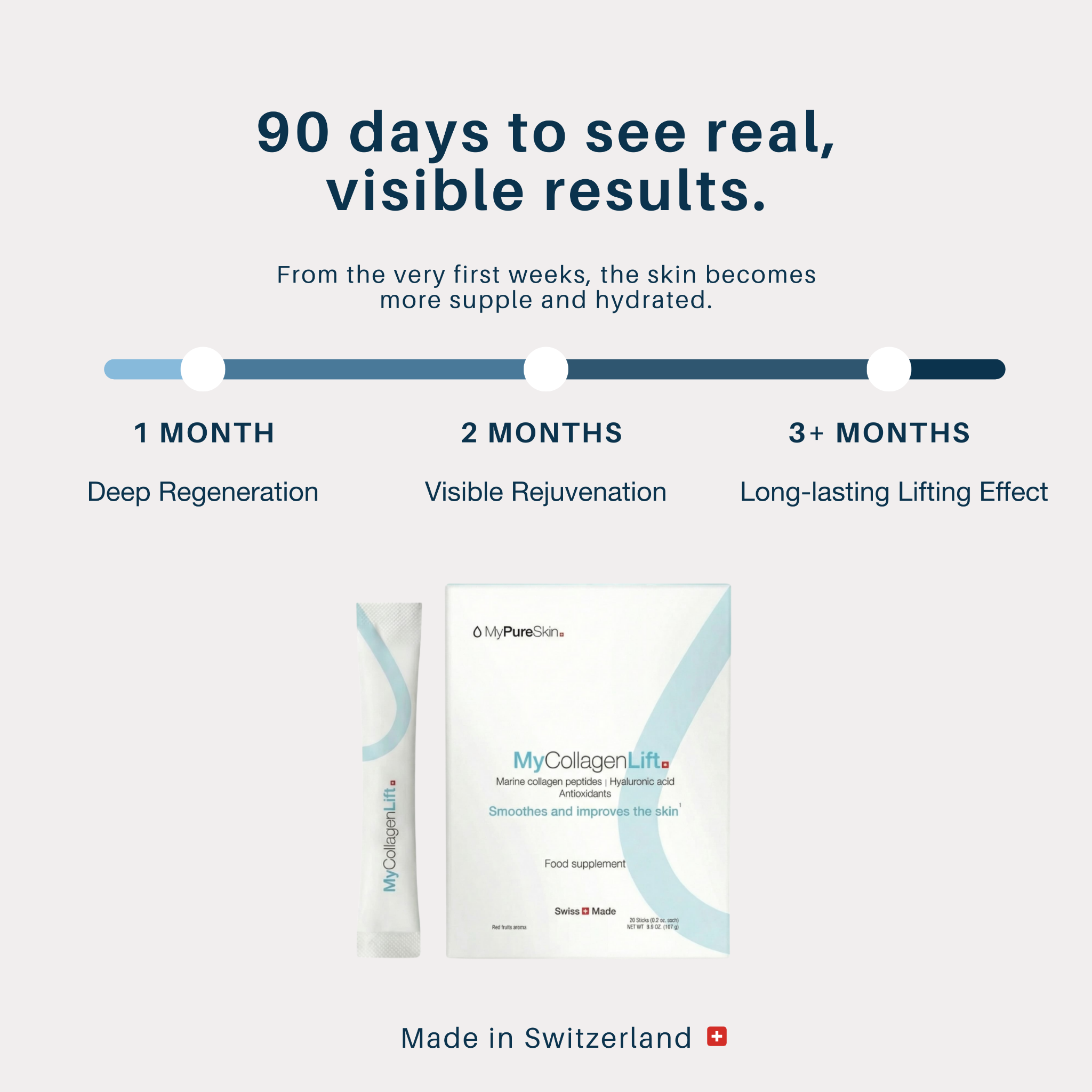 Mypureskin Facebook ad: Skin longevity, Clinically Proven Results, Swiss Precision
