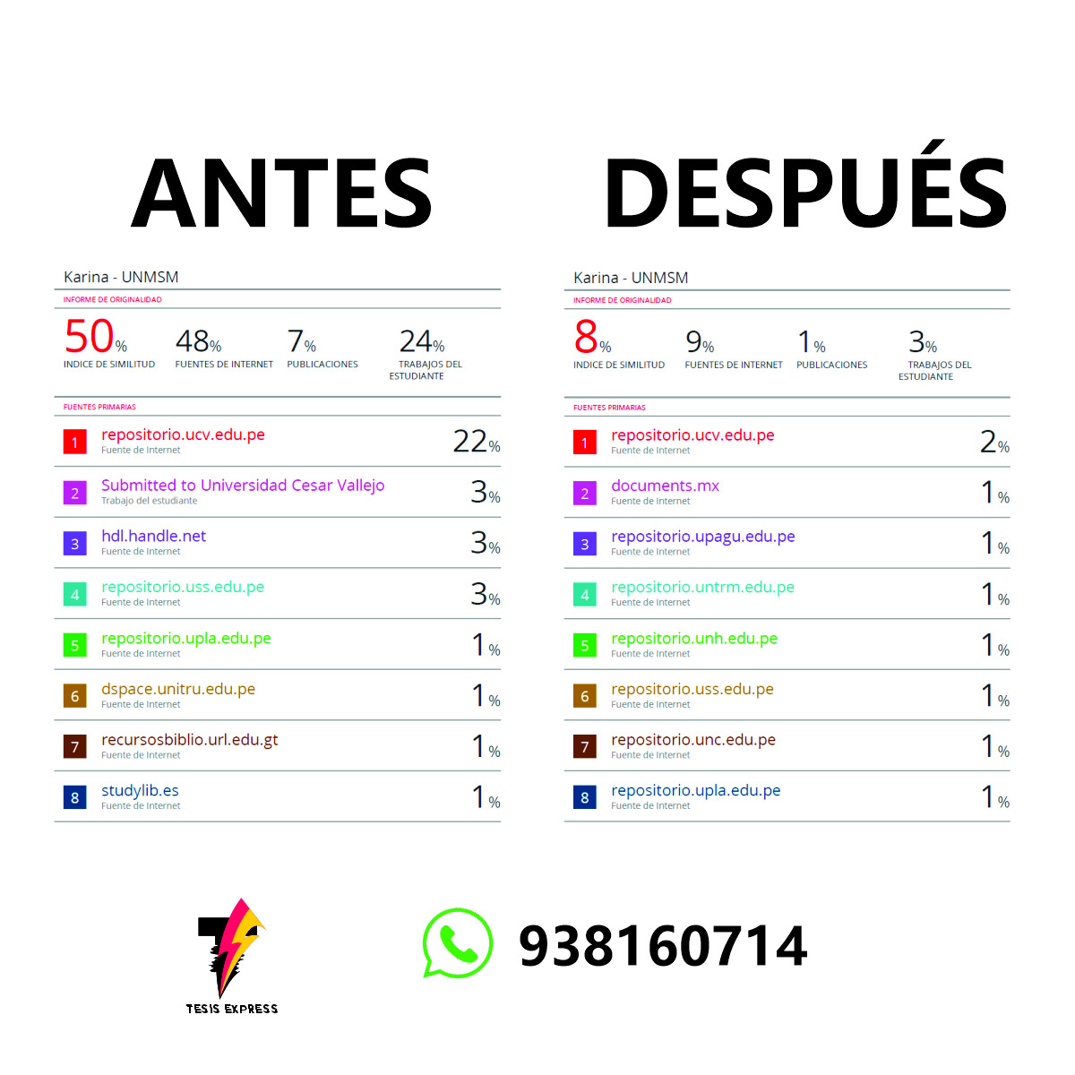 Tesis Express Facebook ad: Chatea con nosotros