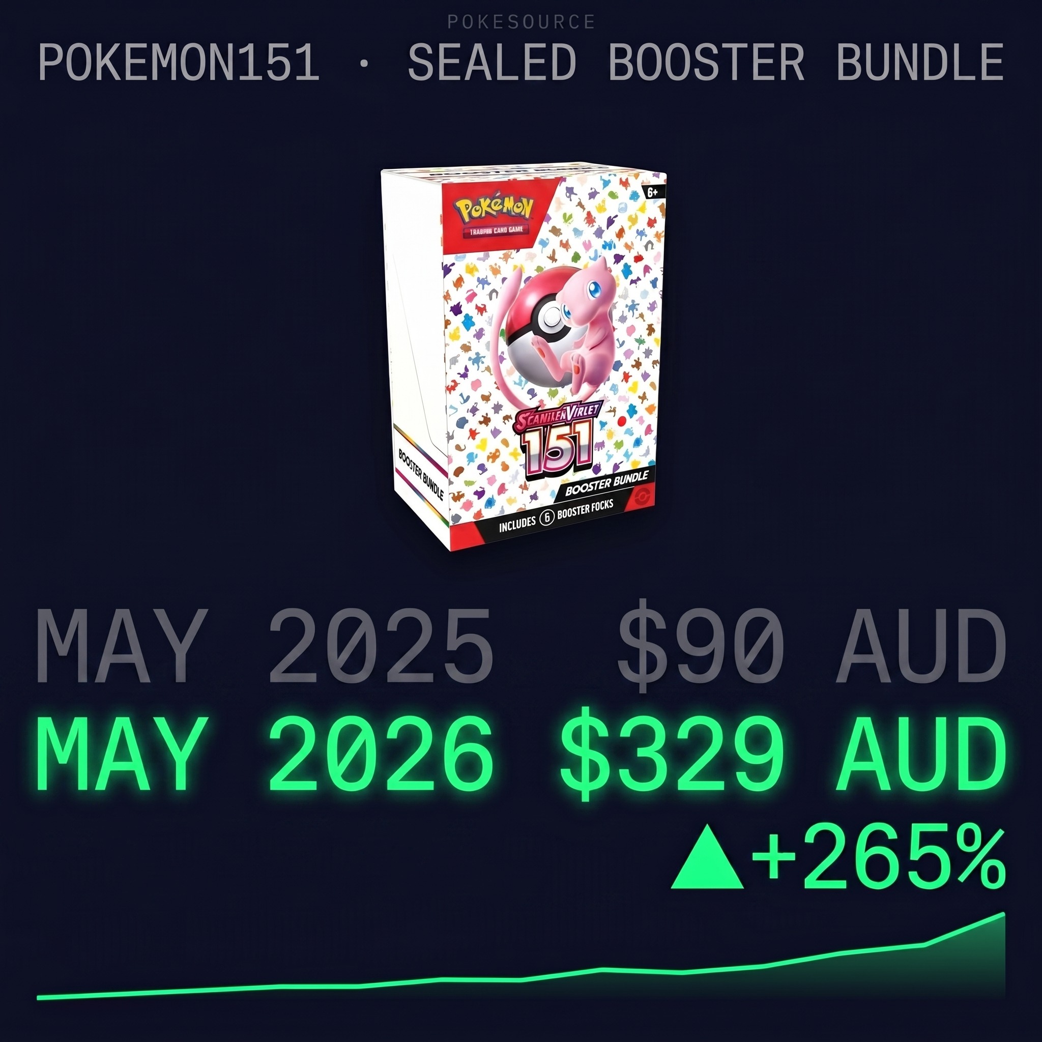 PokeSource Australia Facebook ad