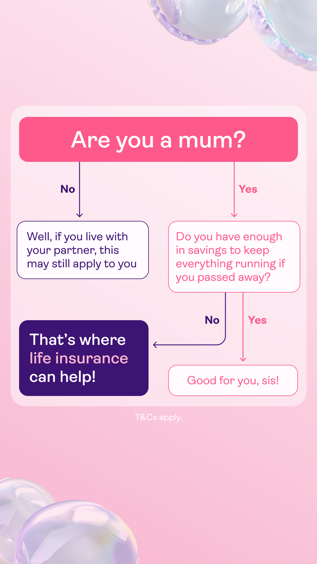 Polly.co.uk Facebook ad from Mar 31, 2026