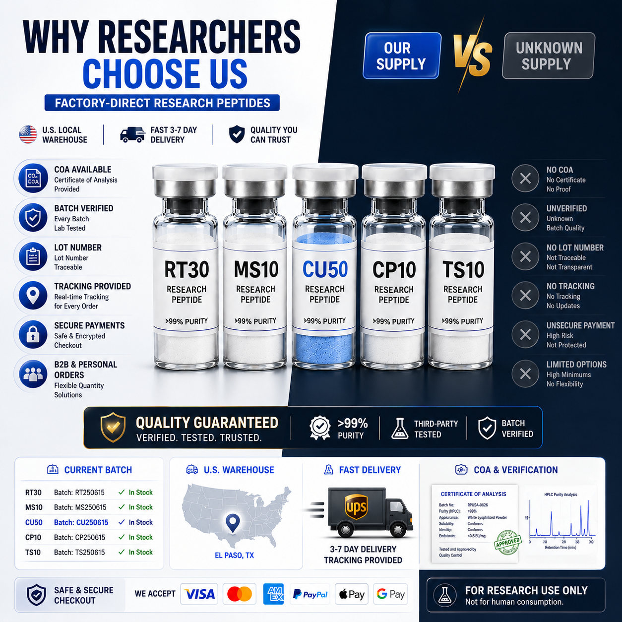 999 Peptide Industry Facebook ad