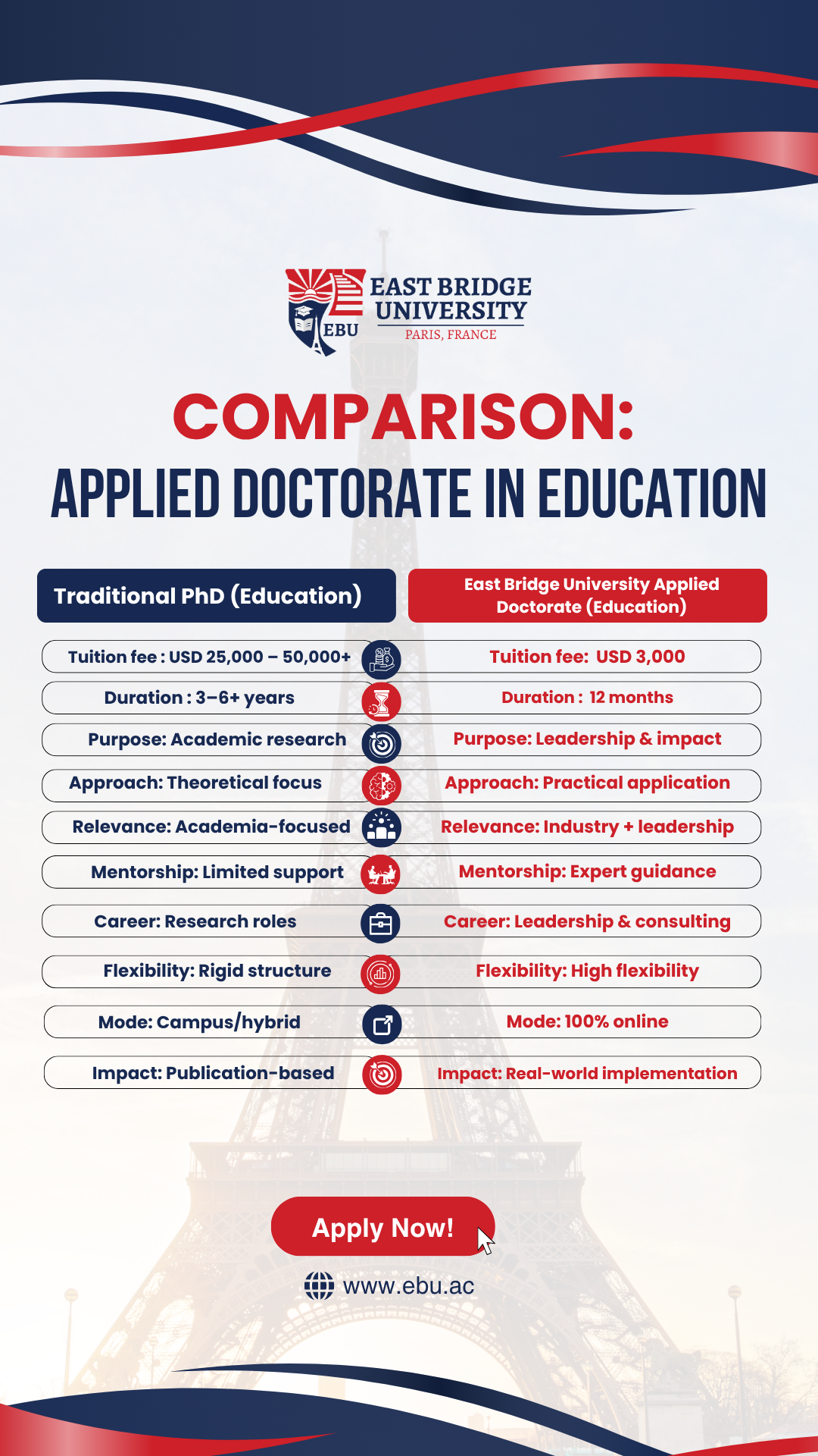 East Bridge University Facebook ad
