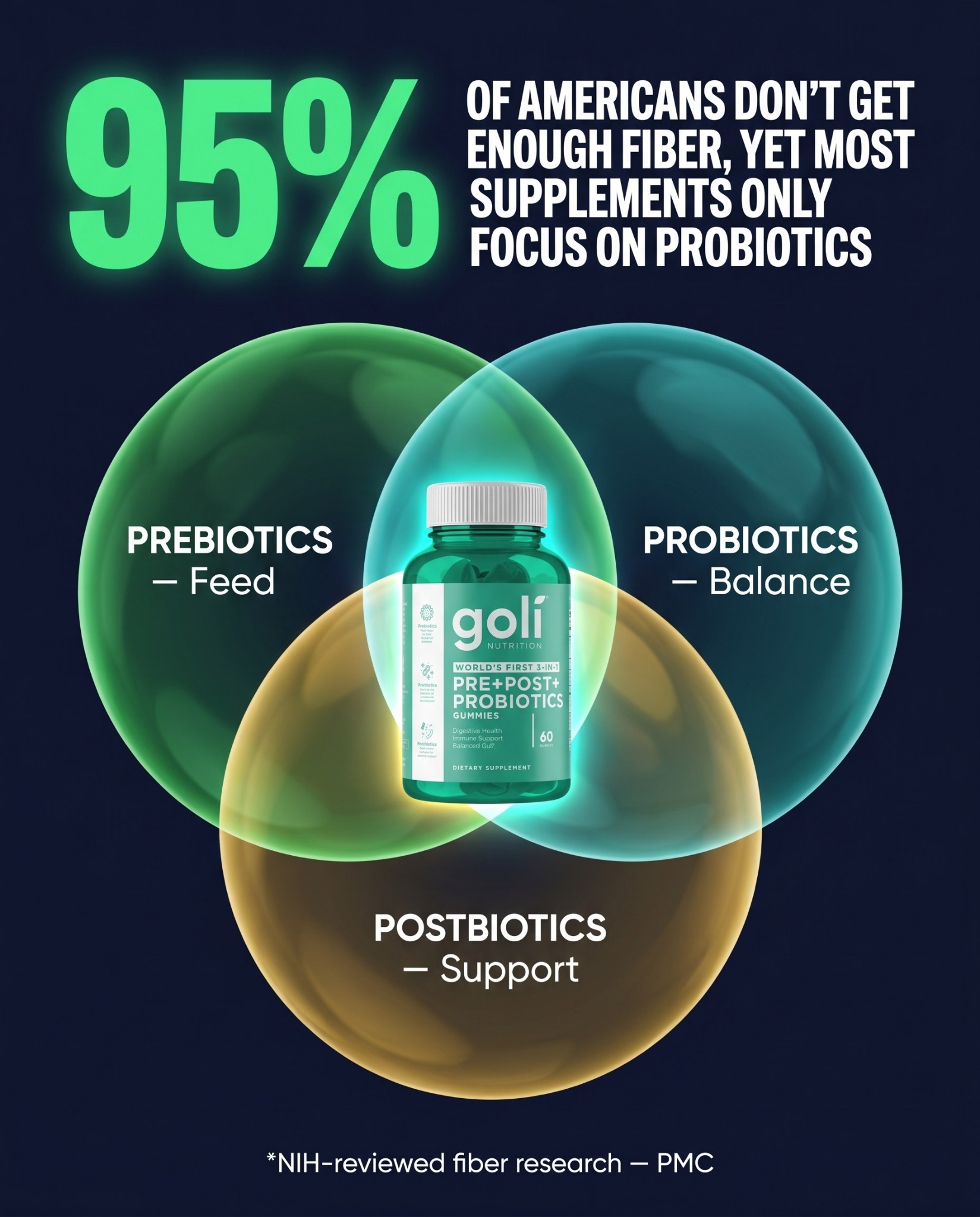 Goli Facebook ad: OVER 60% OFF + 100% FREE Shipping
