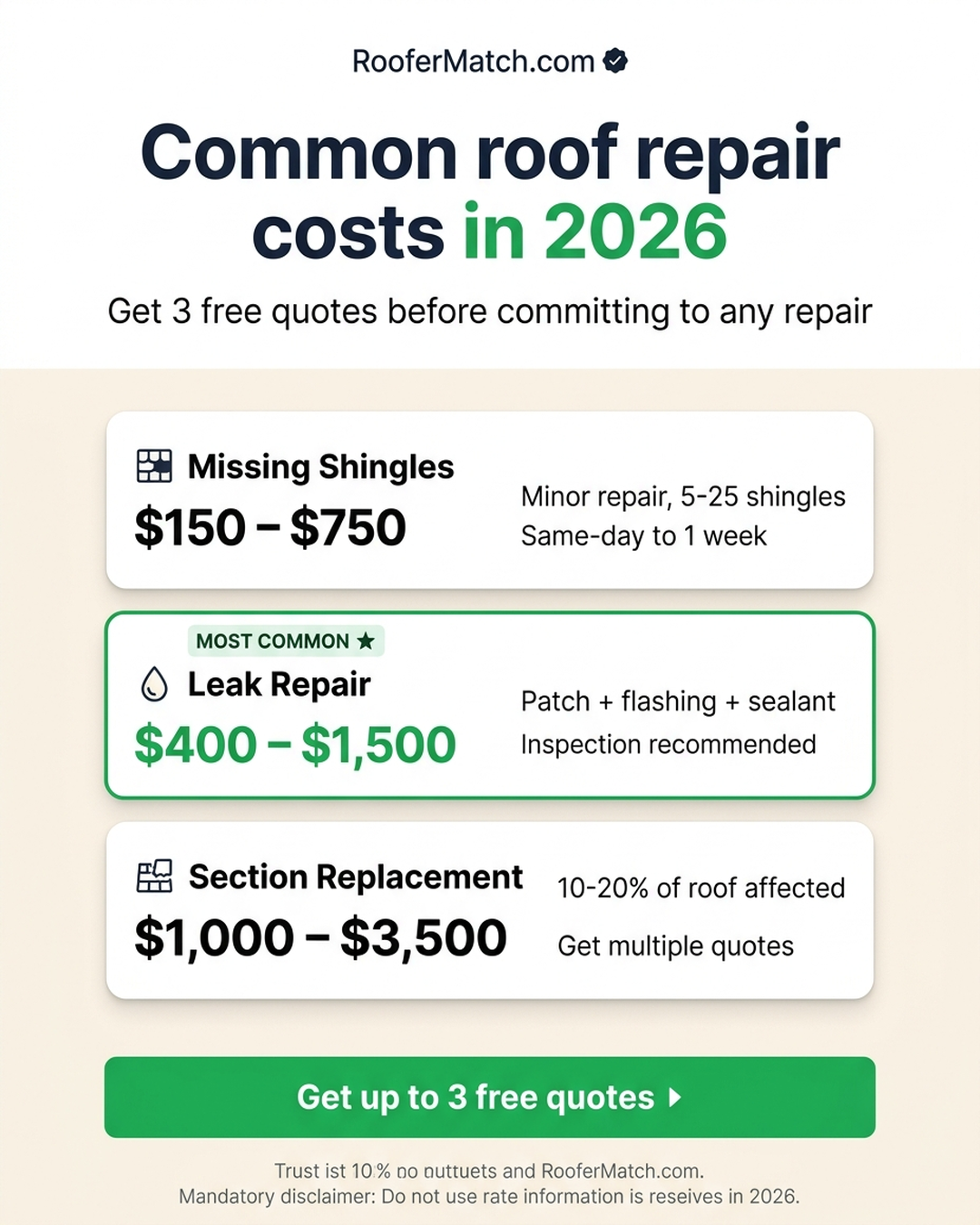 Roofer Match Facebook ad: Free Roof Quotes in Minutes