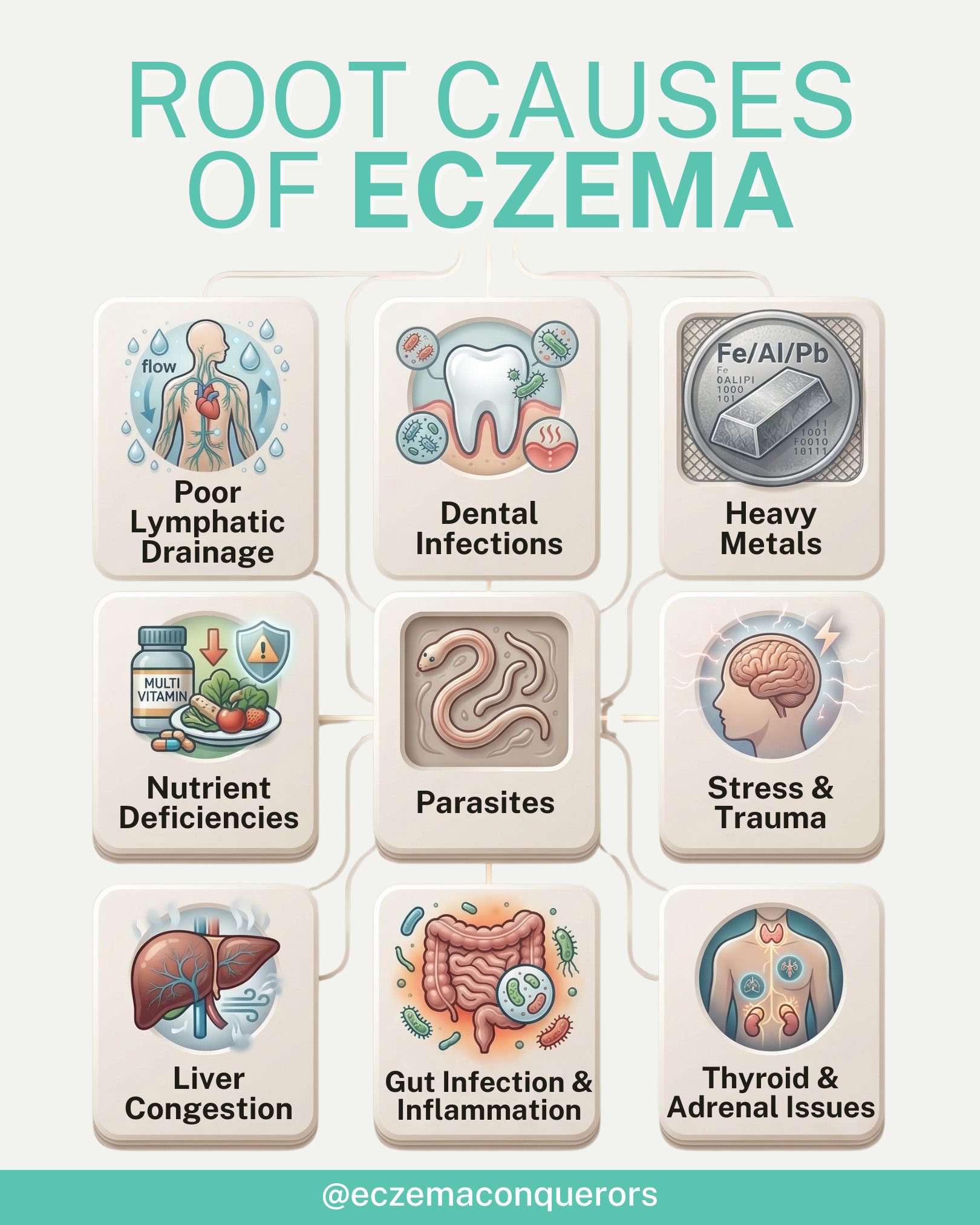 Eczema Conquerors Facebook ad: Curious to know what some of the root…
