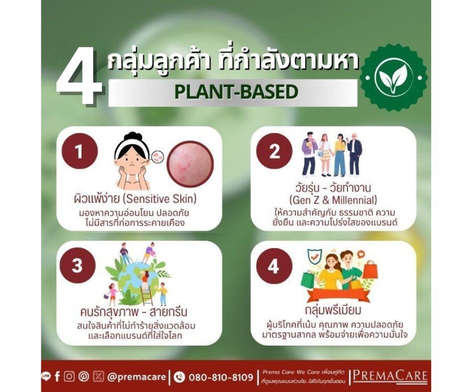 Prema Care โรงงานรับผลิต สร้างแบรนด์ ทำแบรนด์ ครีม อาหารเสริม เครื่องสำอาง Facebook ad