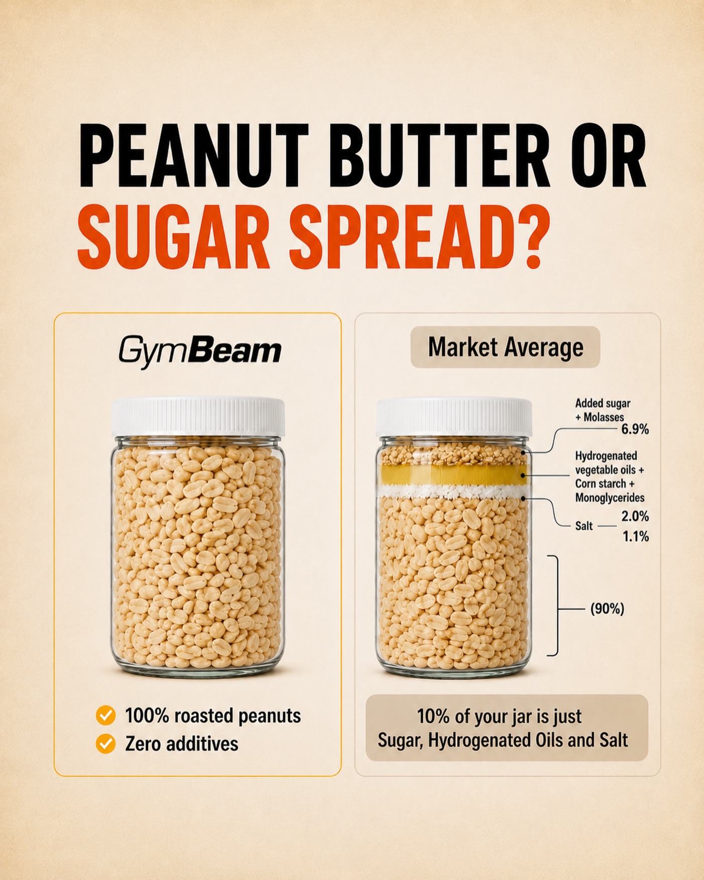 GymBeam Facebook ad