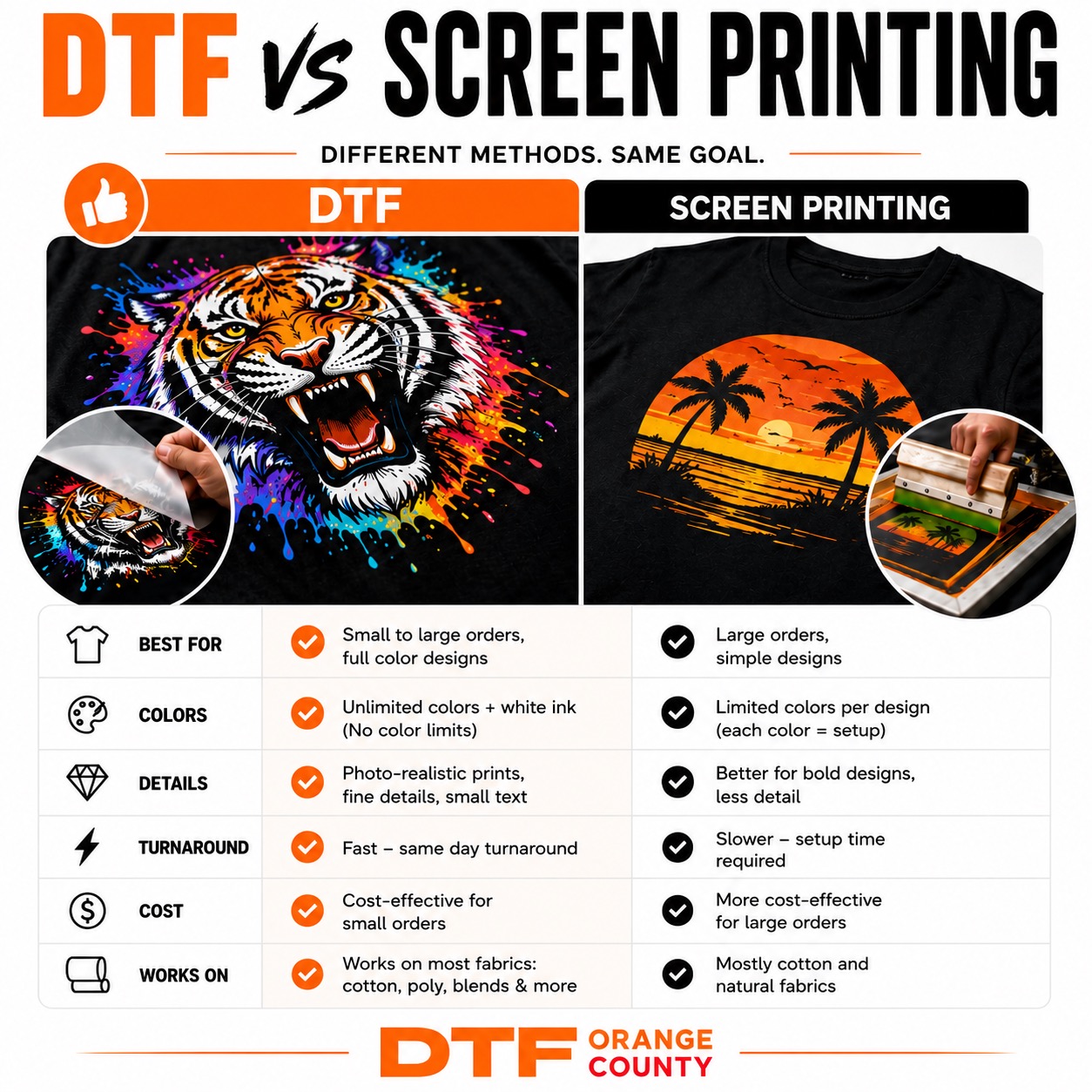 DTF Orange County Facebook ad