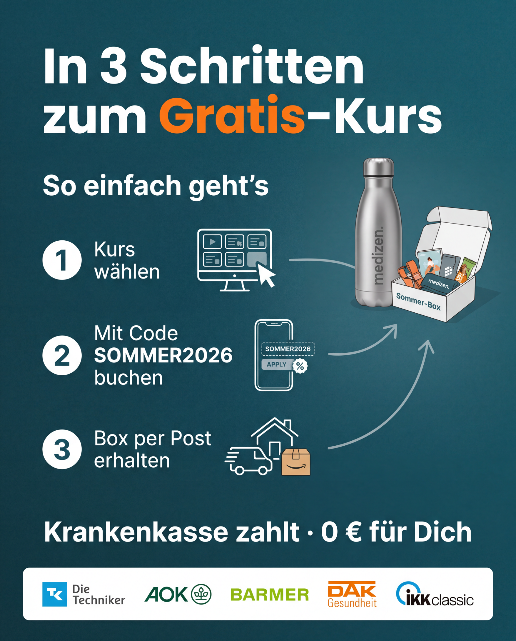 Medizen Fitness App Facebook ad