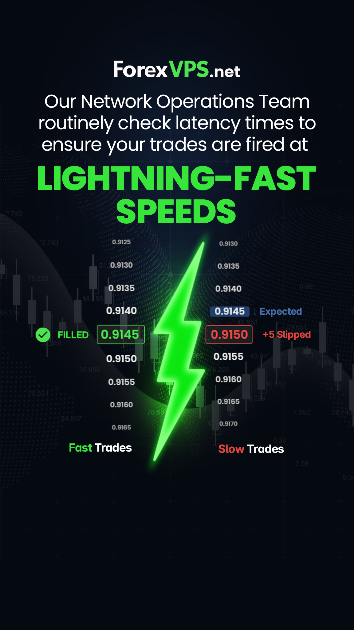 ForexVPS.net Facebook ad: Turbocharge Your Trades with ForexVPS!