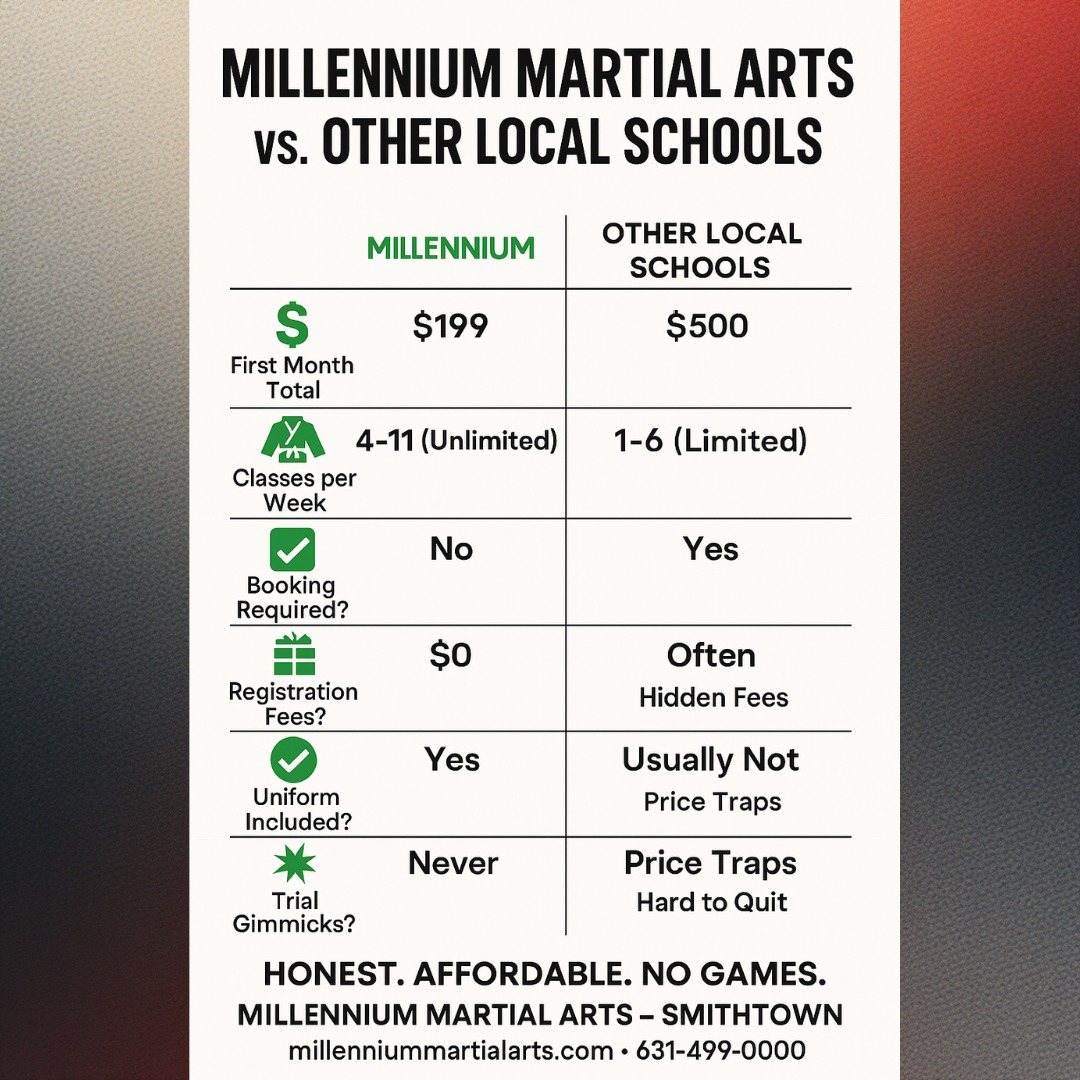 Millennium Martial Arts Kids Karate Classes Facebook ad