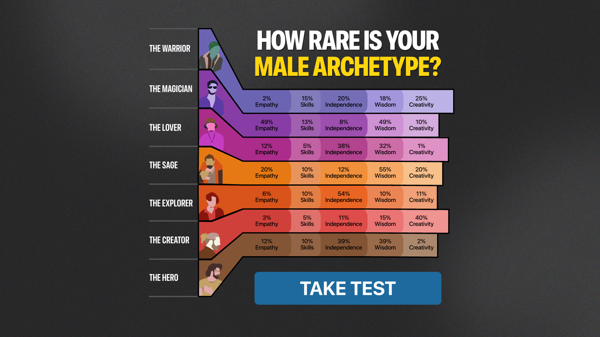 My IQ Personality Test Facebook ad from Mar 9, 2026