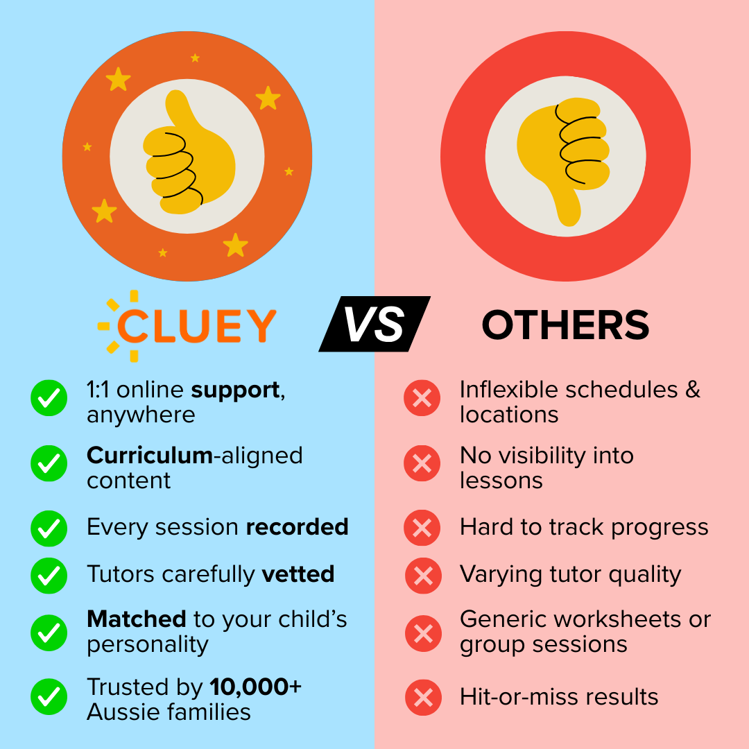 Cluey Learning Facebook ad