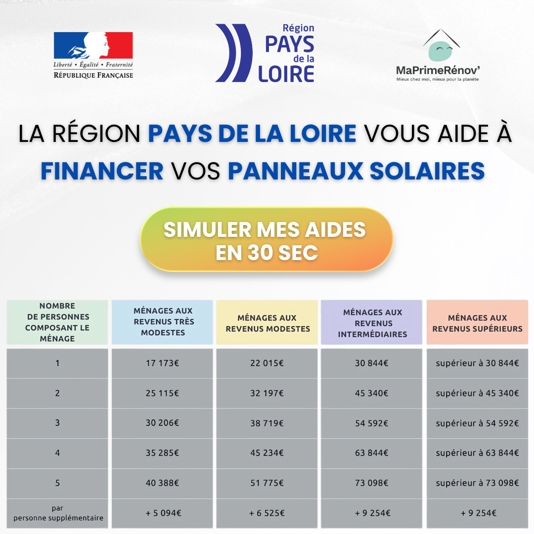 Mes Aides en Ligne Facebook ad: Aides Panneaux Solaires 2026
