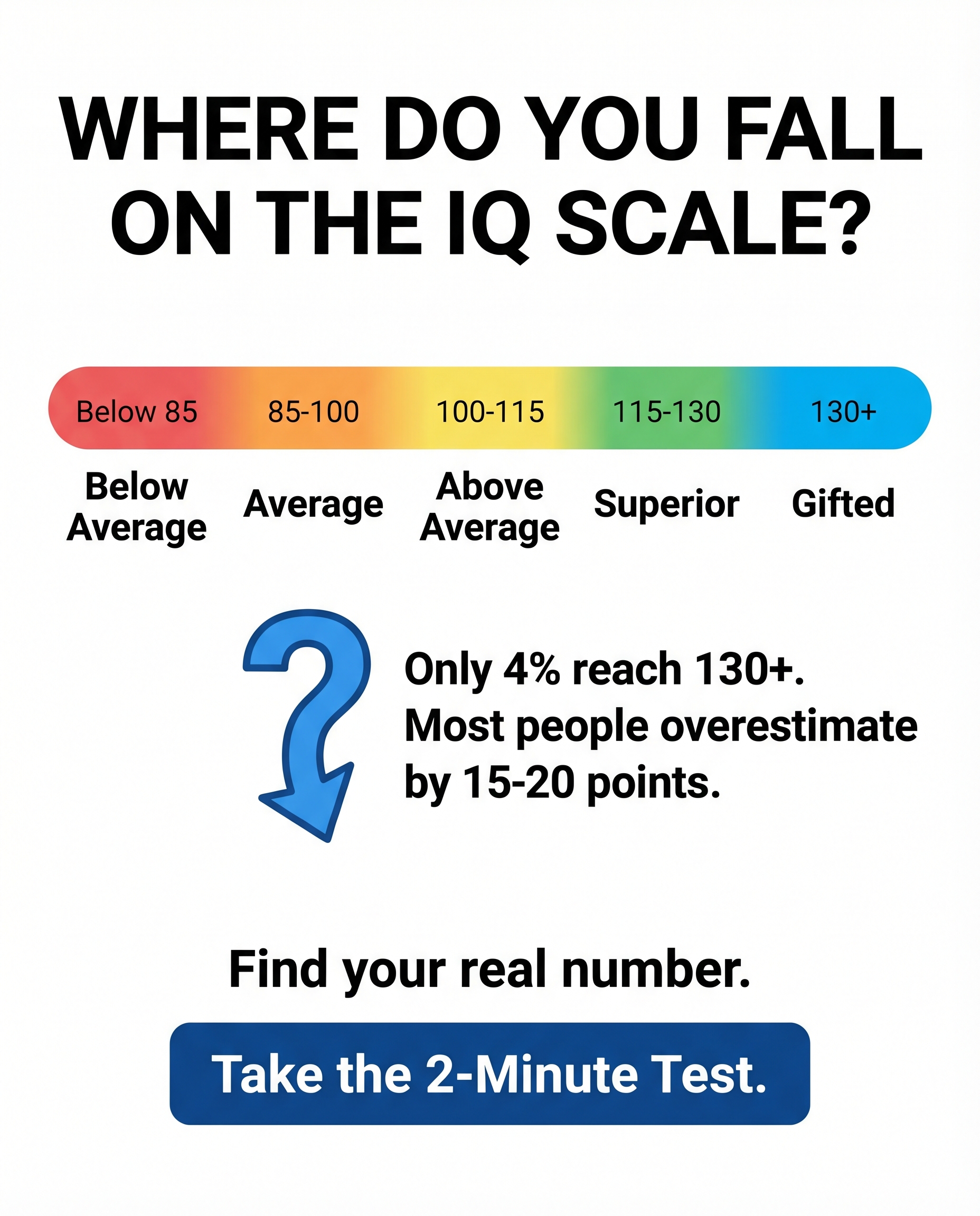 MindBoost Facebook ad: Where Do You Fall on the IQ Scale?