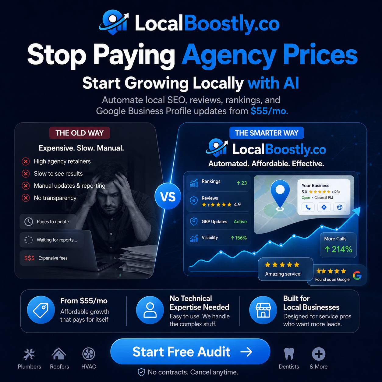 LocalBoostly.co - Get More Calls from Google Facebook ad: Get your free audit now