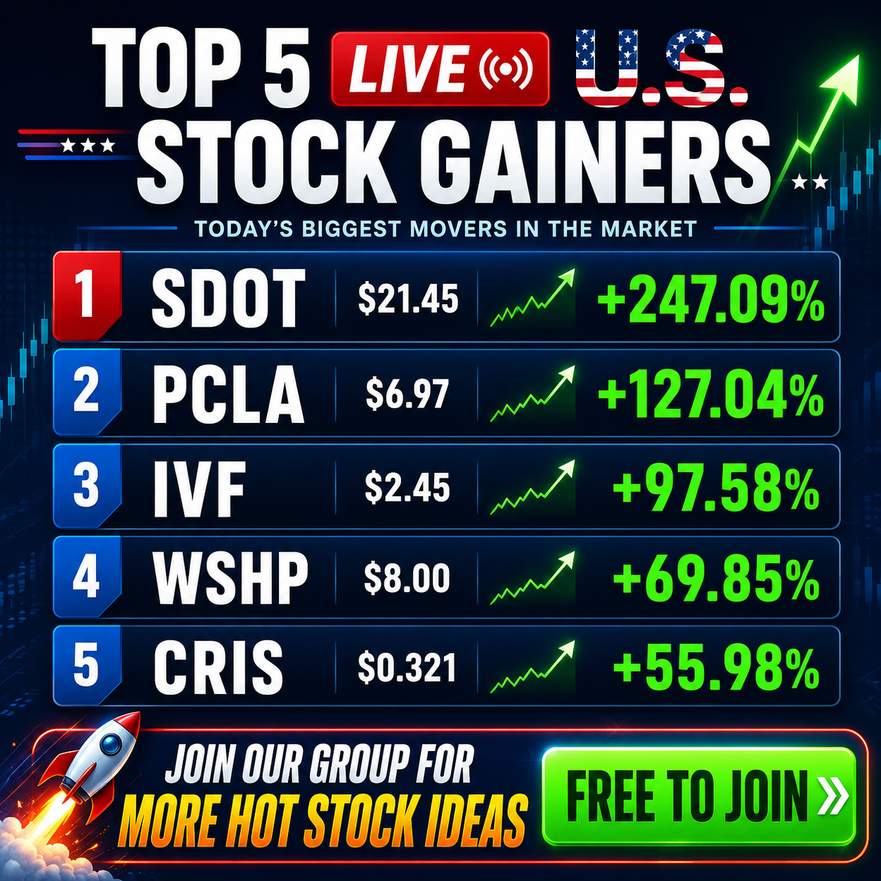 Free Stock Research Club Facebook ad: Join us now for free and get the latest high-yield stock…