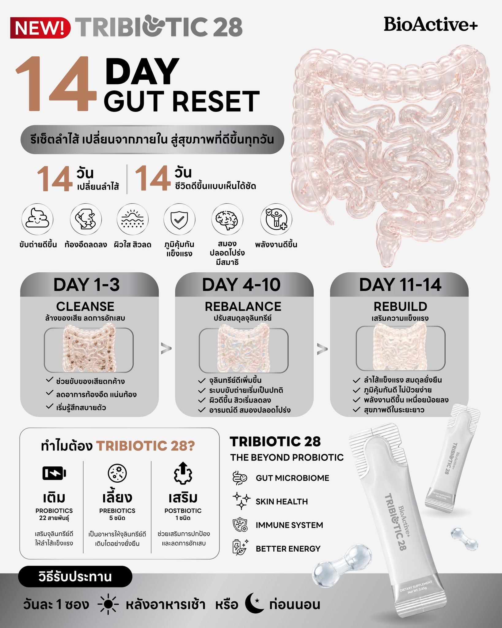 BioActive TH Facebook ad: การดูแลลำไส้ ไม่ใช่แค่เรื่องของ การขับถ่าย