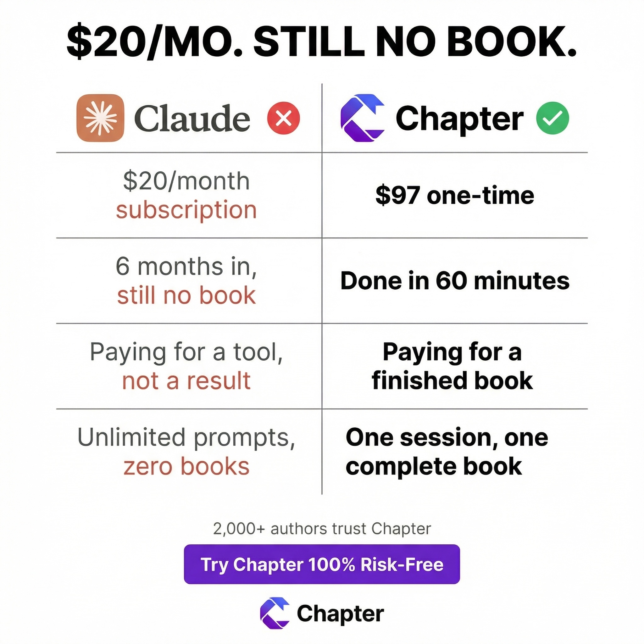 Chapter.pub Facebook ad