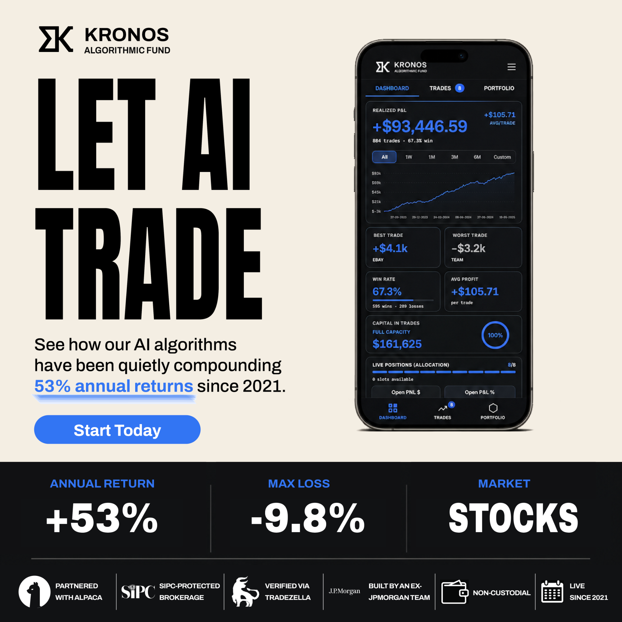 Kronos Capital Facebook ad