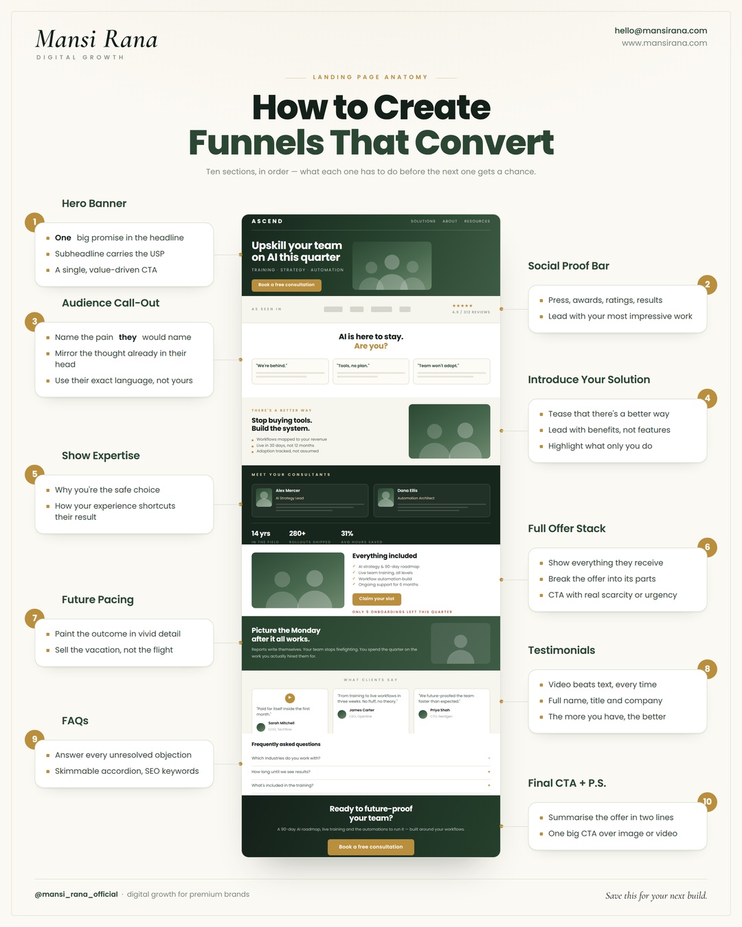 Mansi Rana Facebook ad: Boutique Digital Marketing Consulting | Brand Growth…