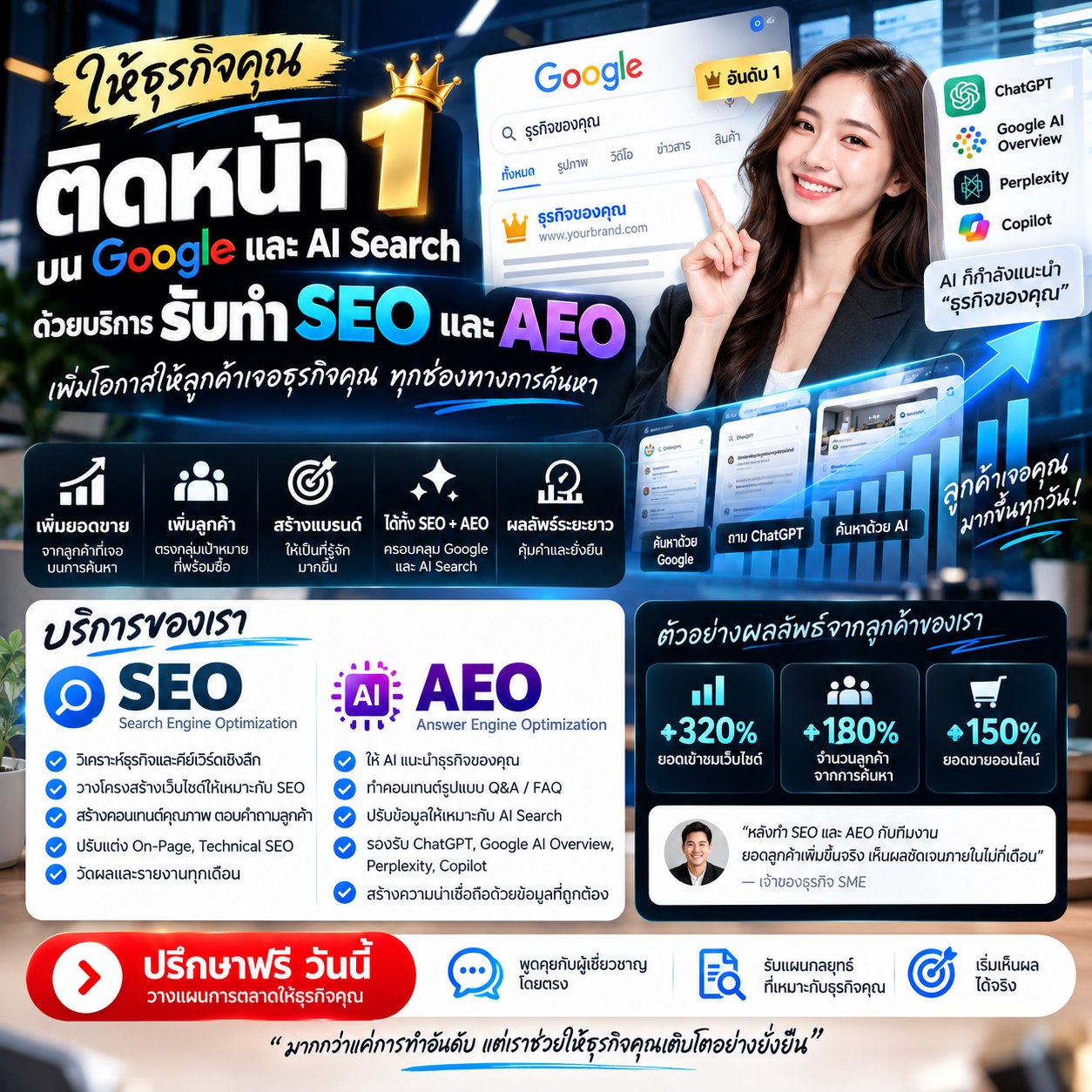 Journey D Facebook ad: ลูกค้าค้นหาเจอคุณบน Google แล้วหรือยัง?