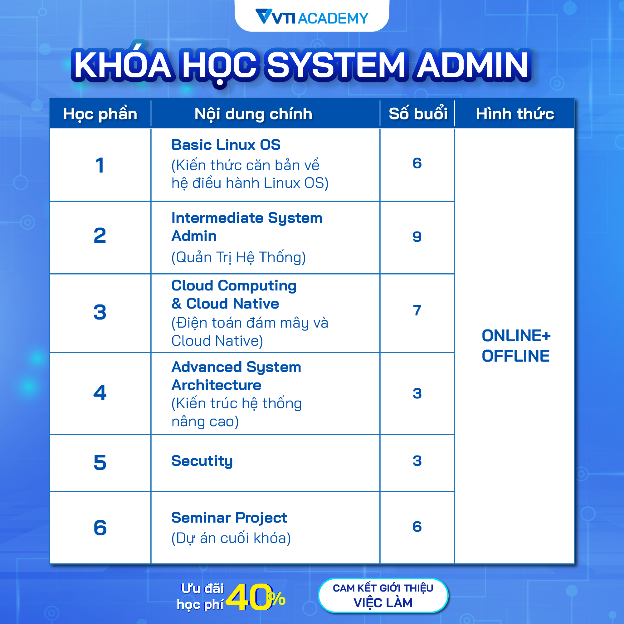 VTI Academy Facebook ad
