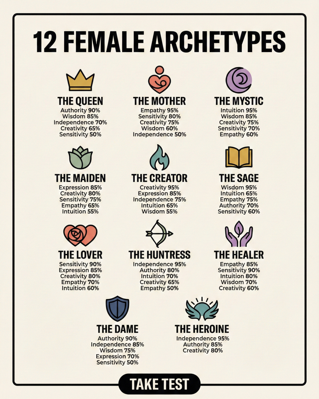 Unleash Your Archetype's Potential Facebook ad