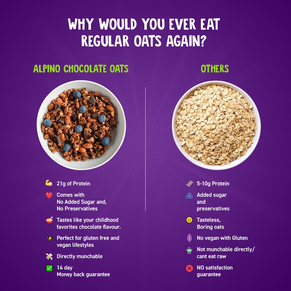 Alpino Health Foods Facebook ad