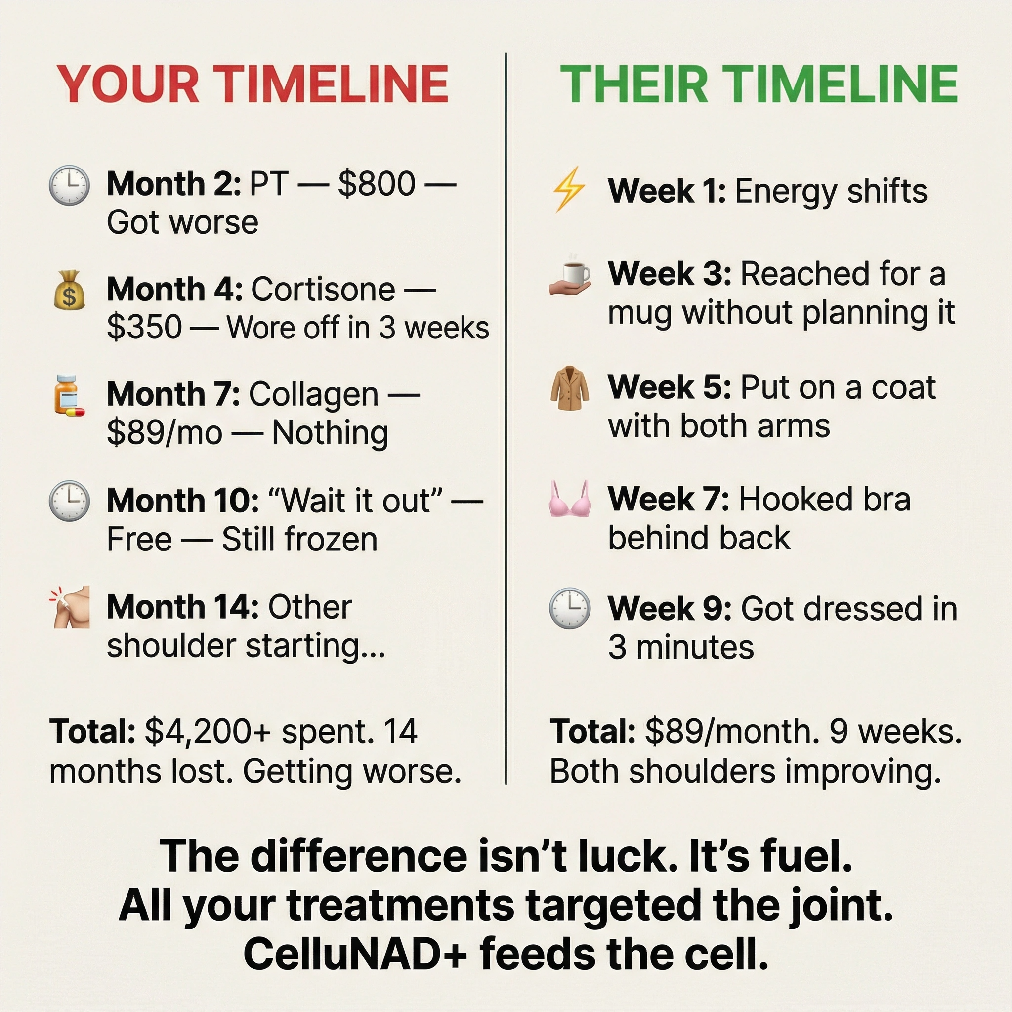 Sarah Mitchell Menopause Joint Expert Facebook ad